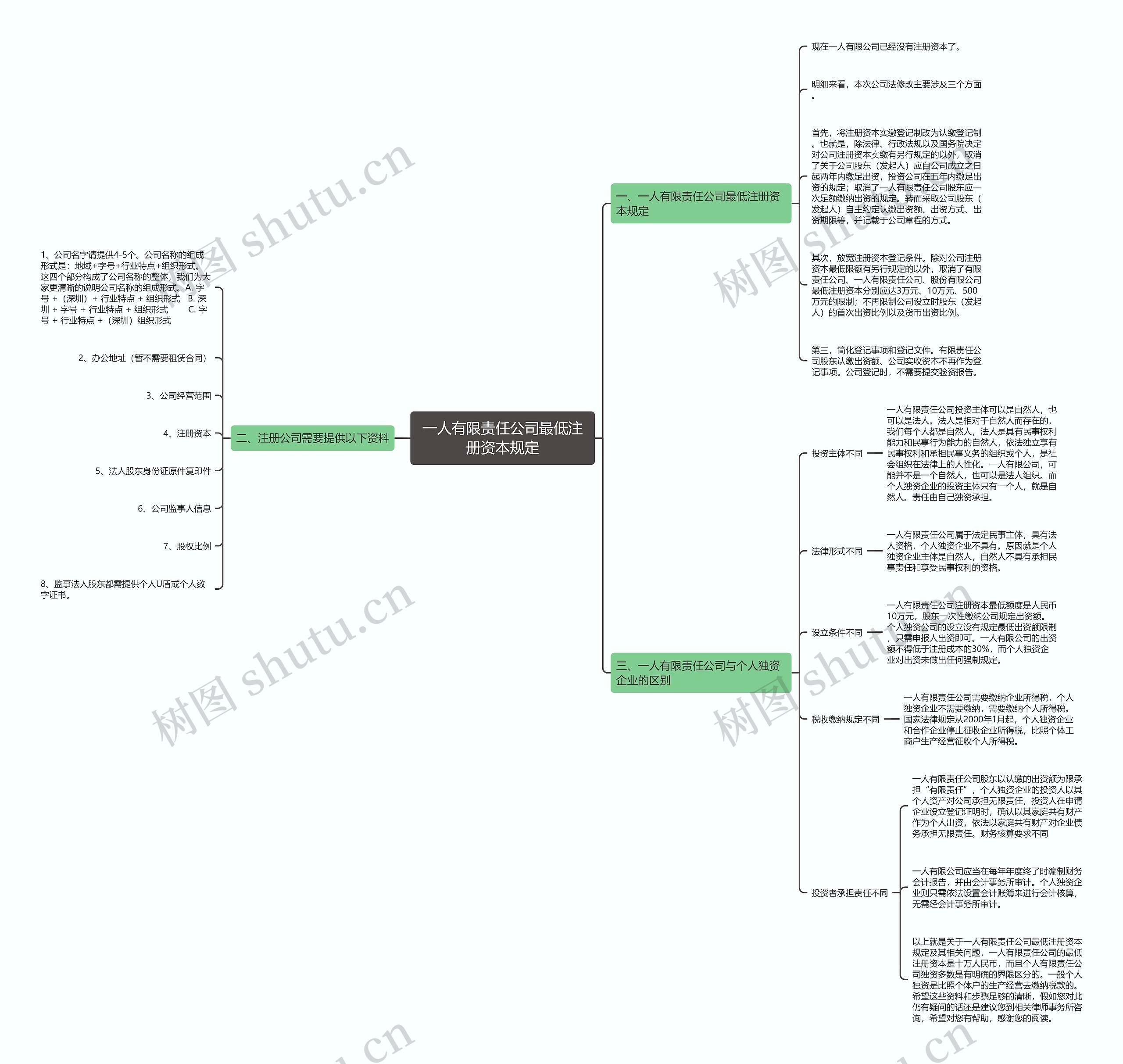 一人有限责任公司最低注册资本规定 一人有限责任公司最低注册资本规定