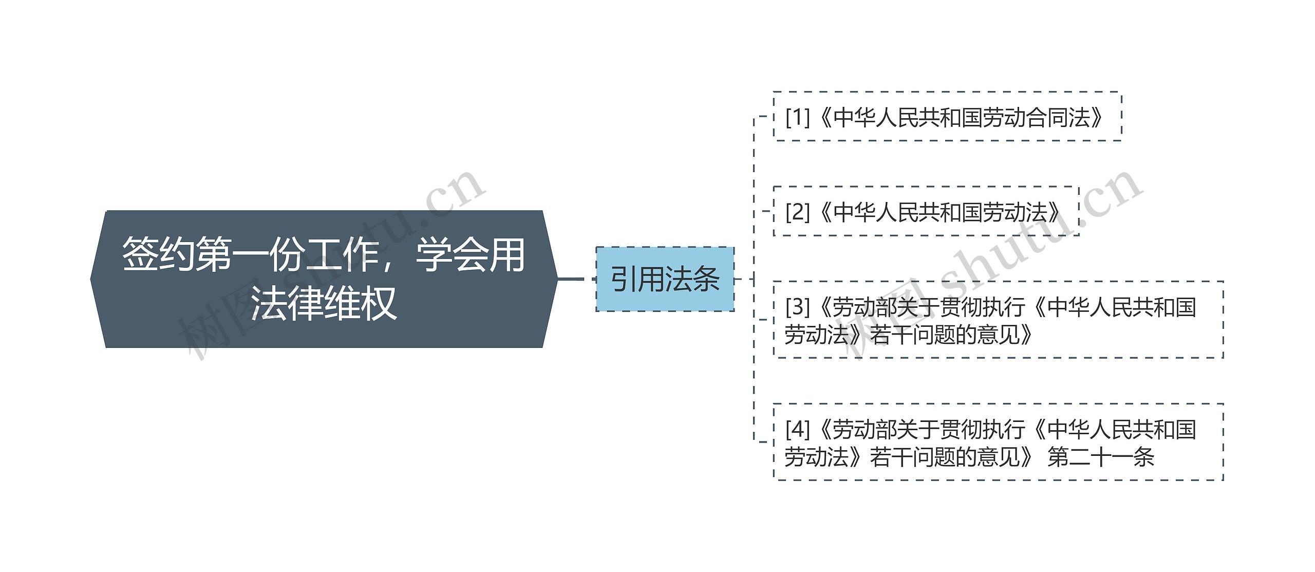 签约第一份工作，学会用法律维权