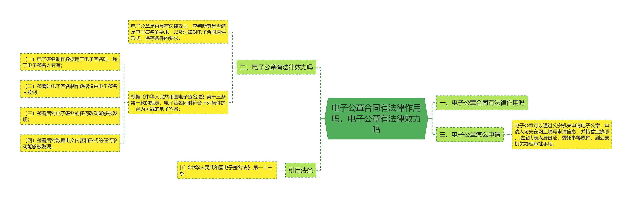 电子公章合同有法律作用吗，电子公章有法律效力吗