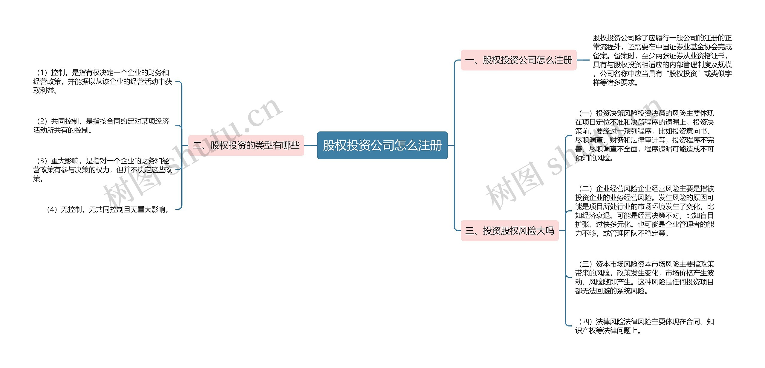 股权投资公司怎么注册