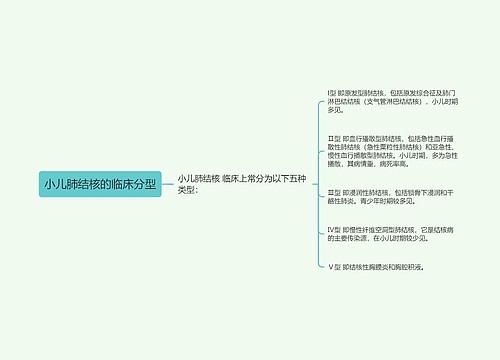 小儿肺结核的临床分型