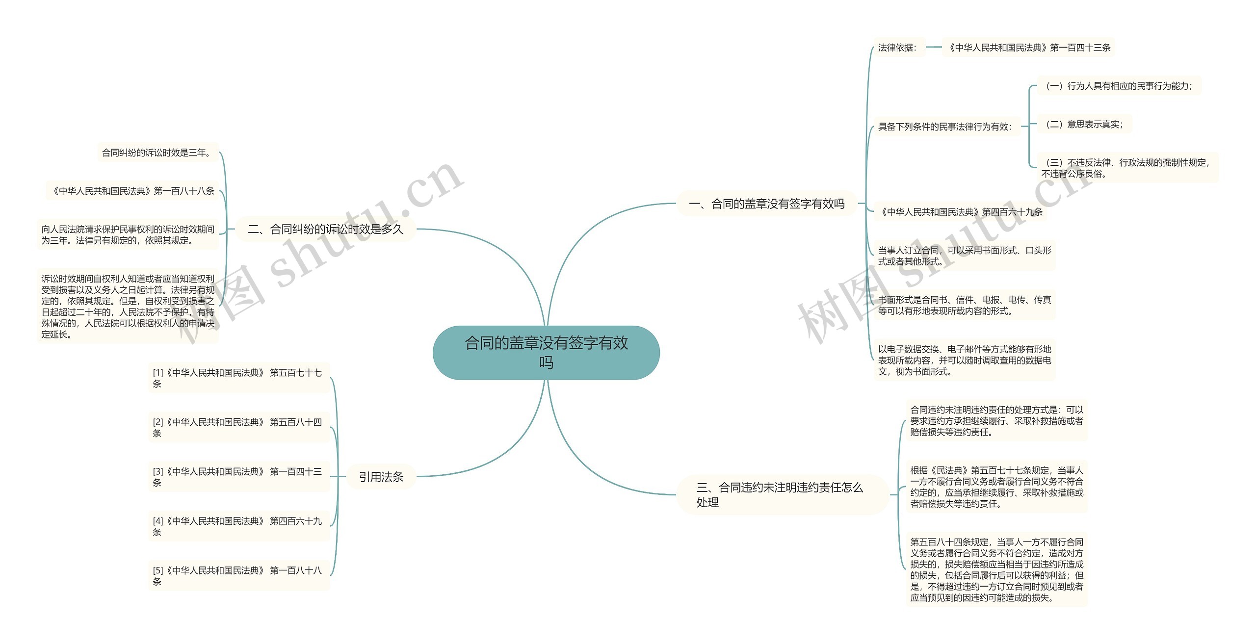 合同的盖章没有签字有效吗