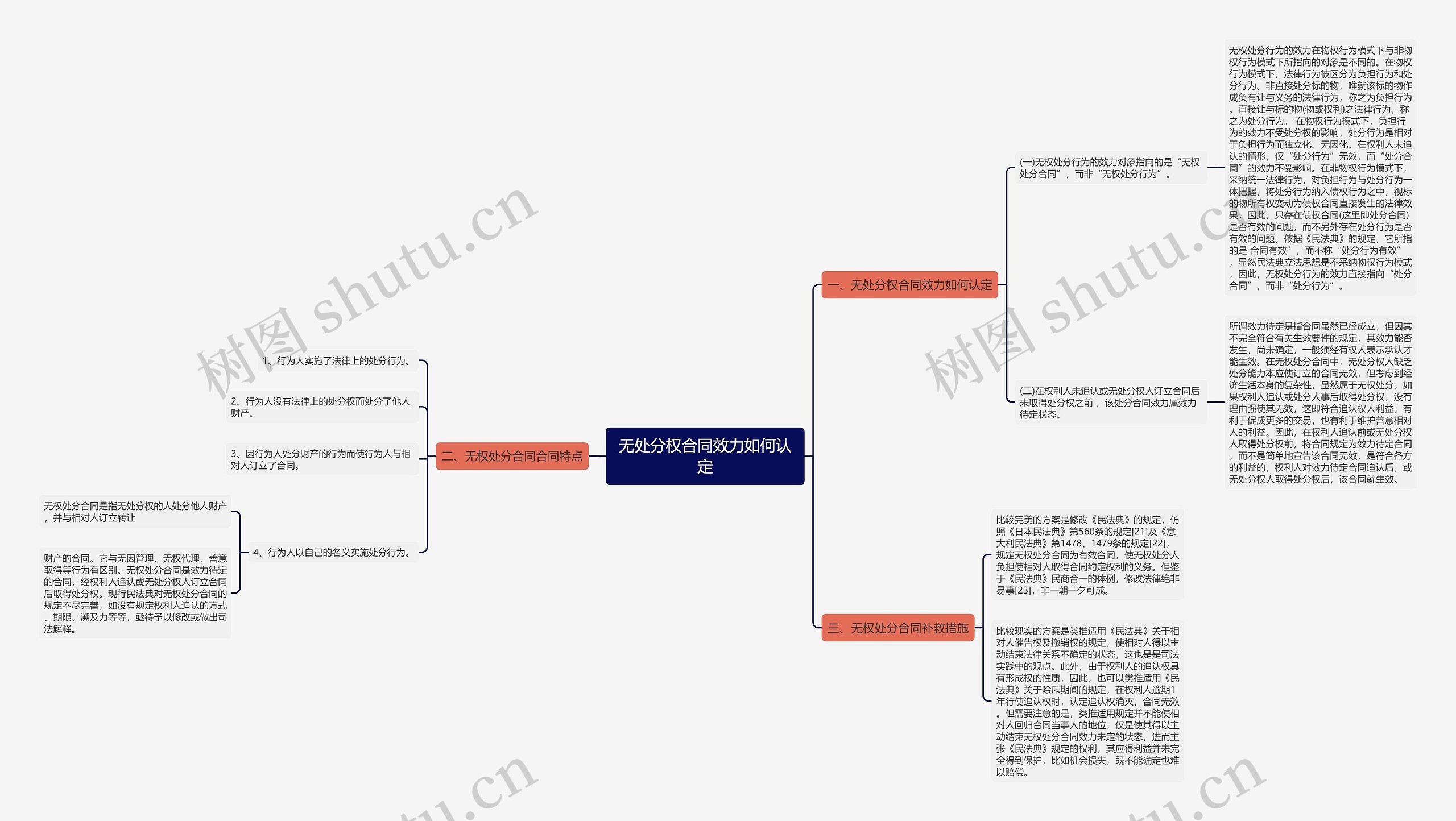 无处分权合同效力如何认定 无处分权合同效力如何认定