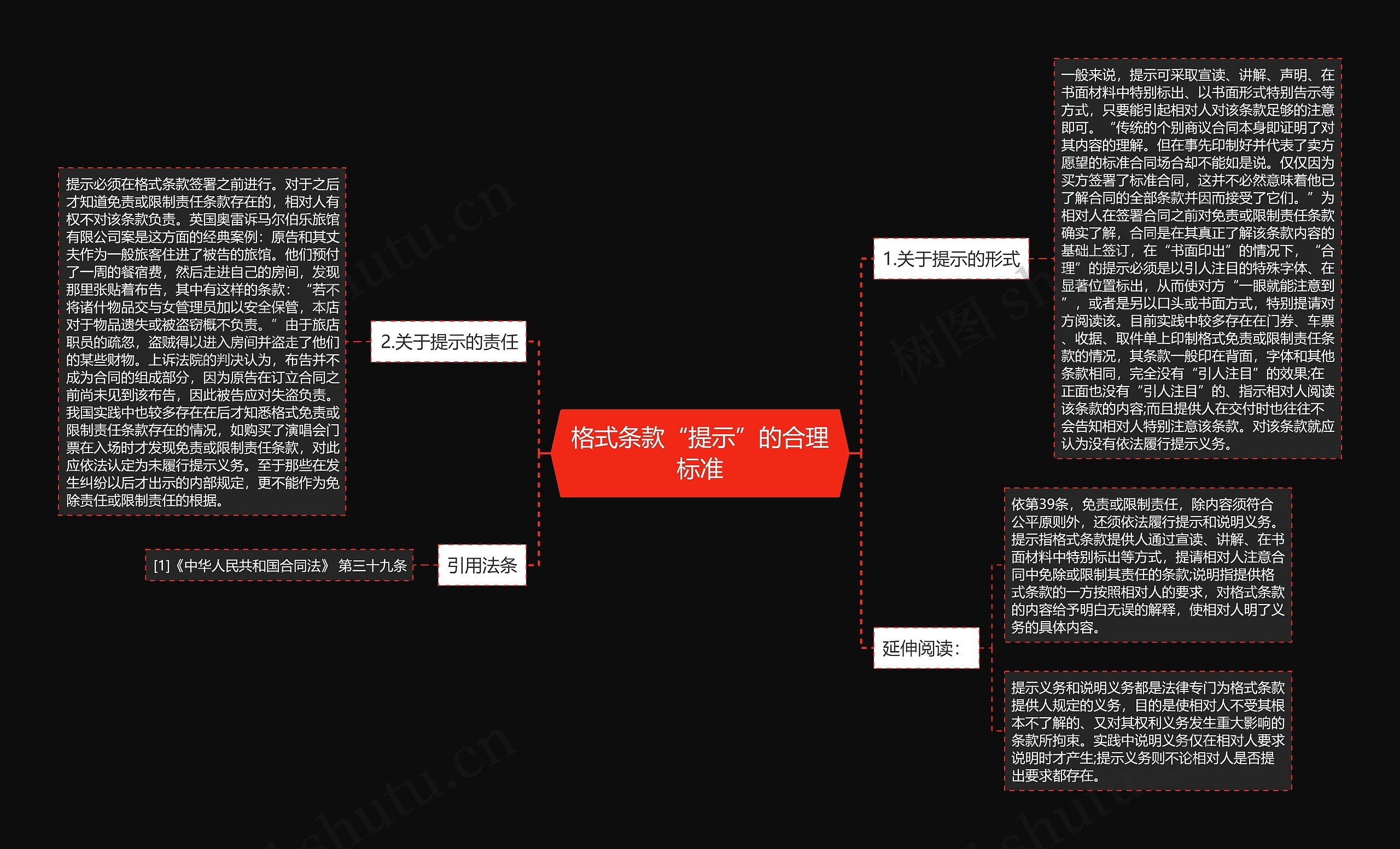 格式条款“提示”的合理标准思维导图