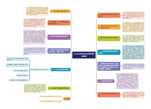 订立合同常见的法律问题有哪些