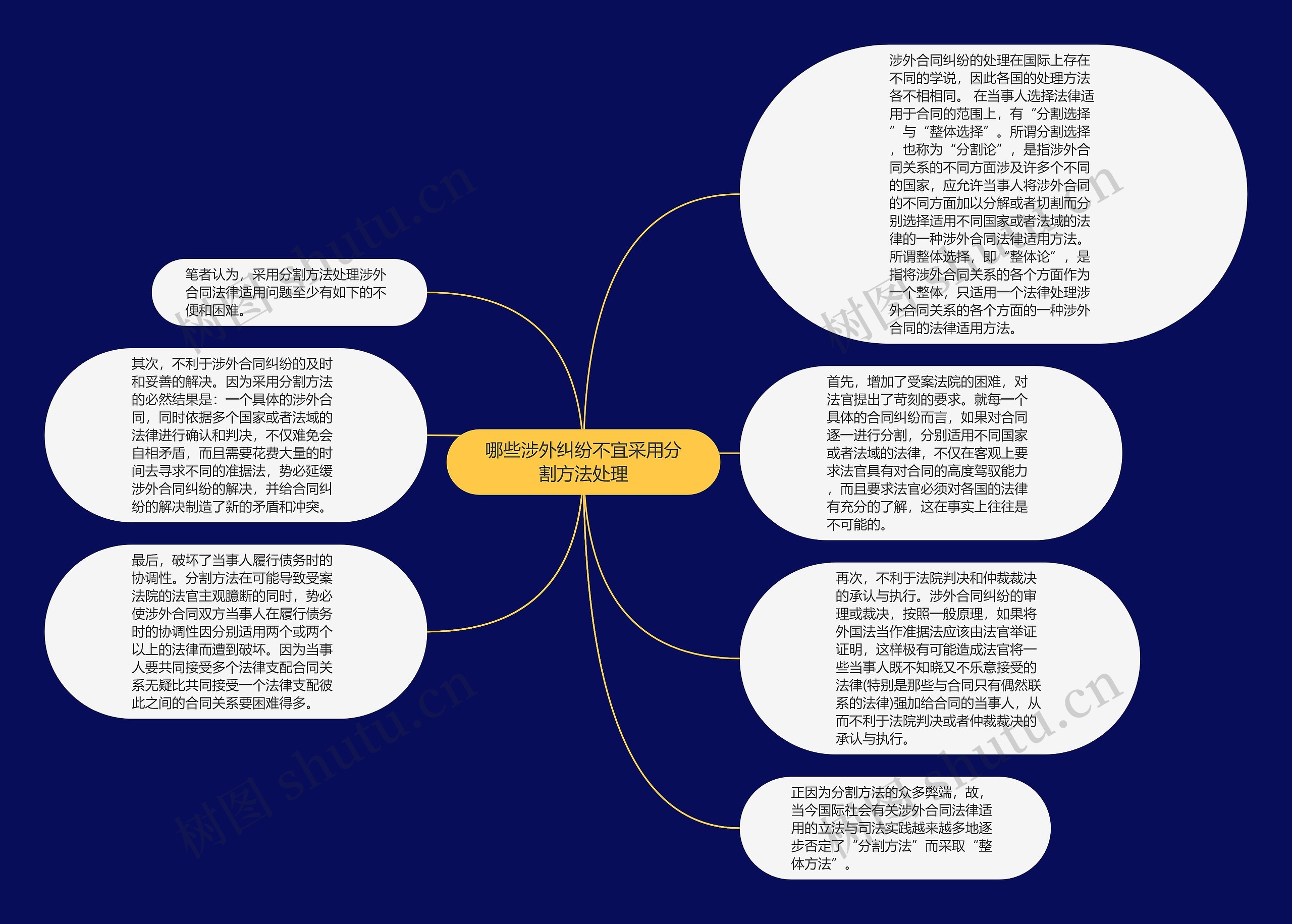 哪些涉外纠纷不宜采用分割方法处理