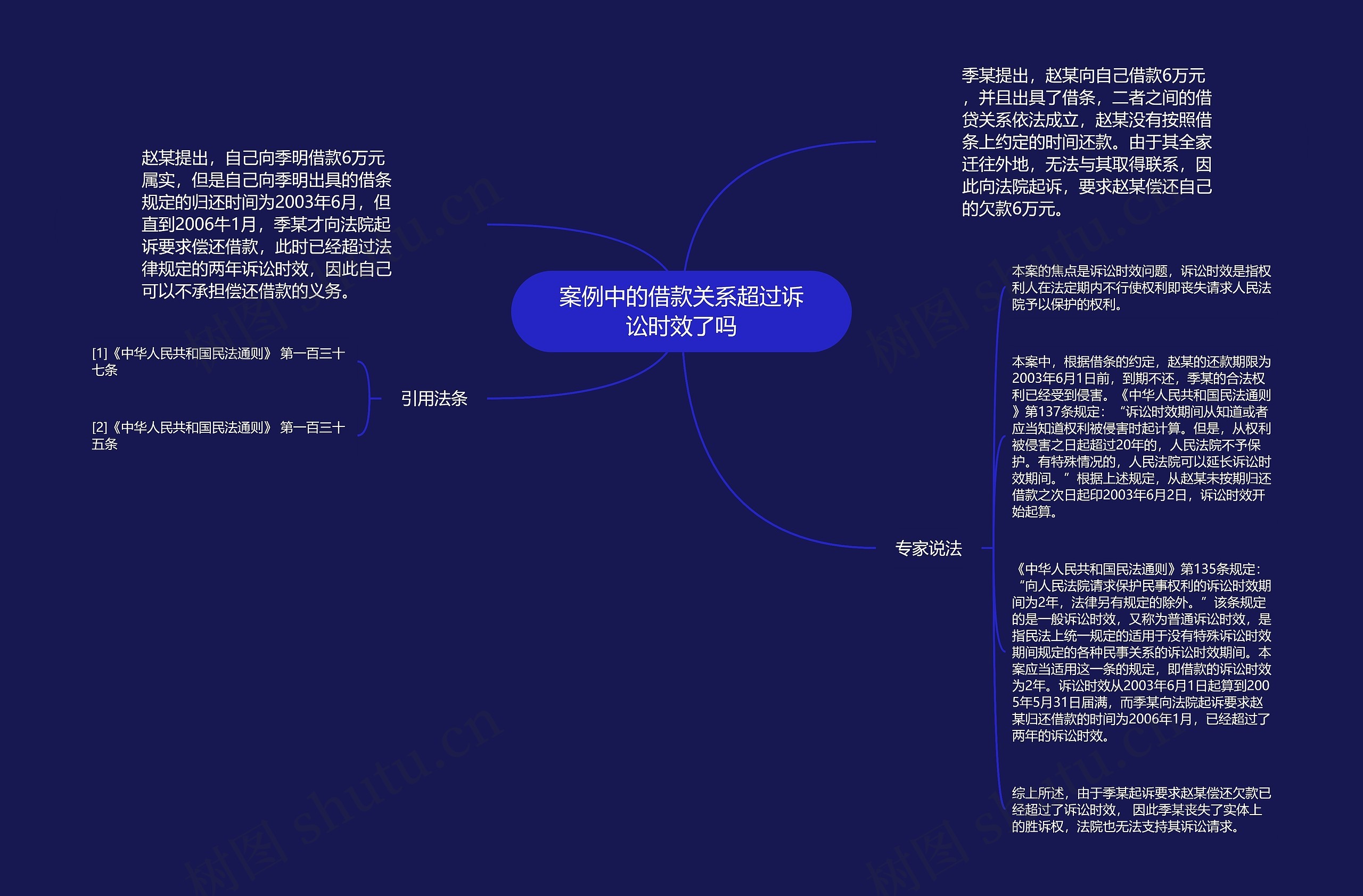案例中的借款关系超过诉讼时效了吗 案例中的借款关系超过诉讼时效了吗