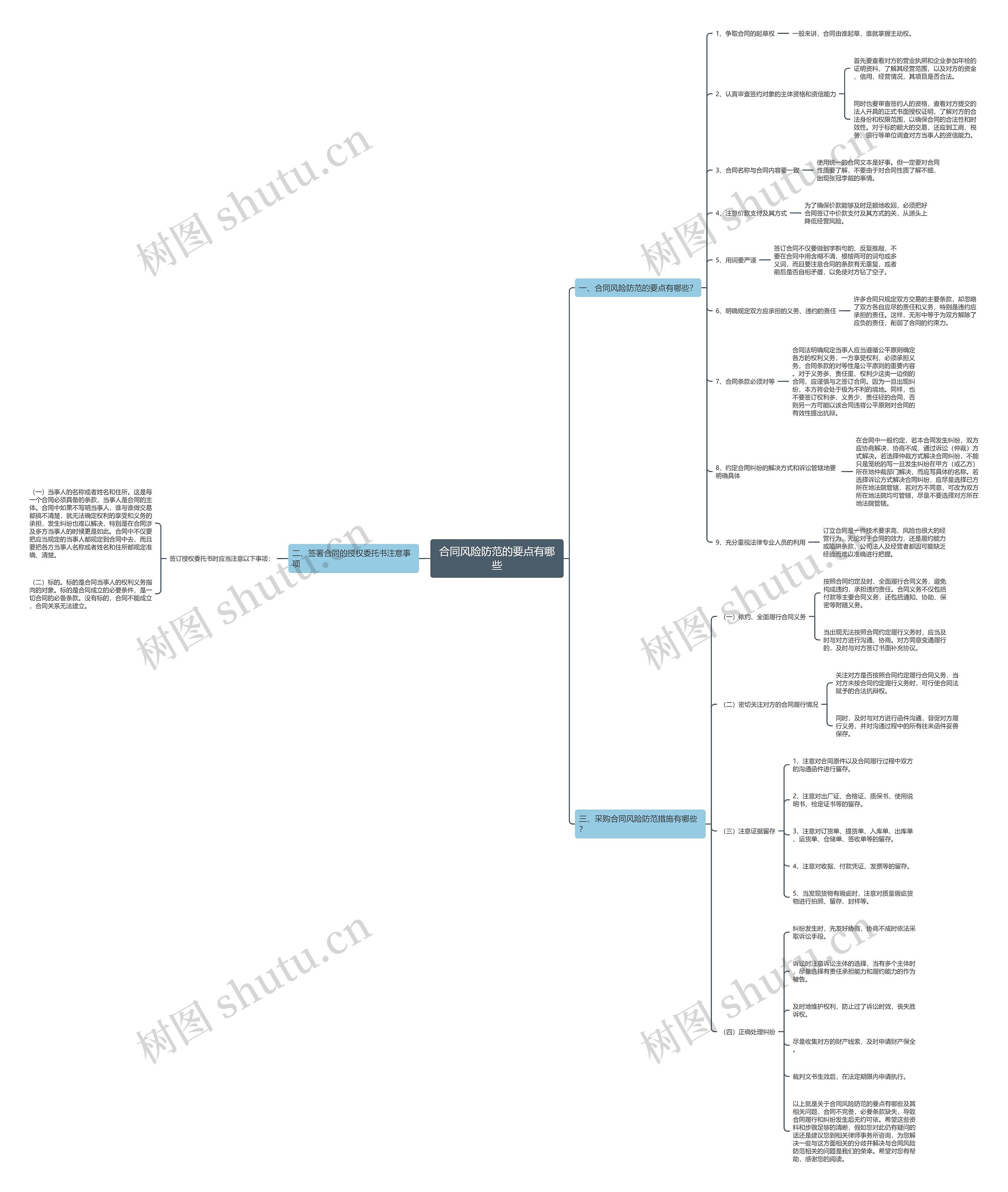合同风险防范的要点有哪些思维导图