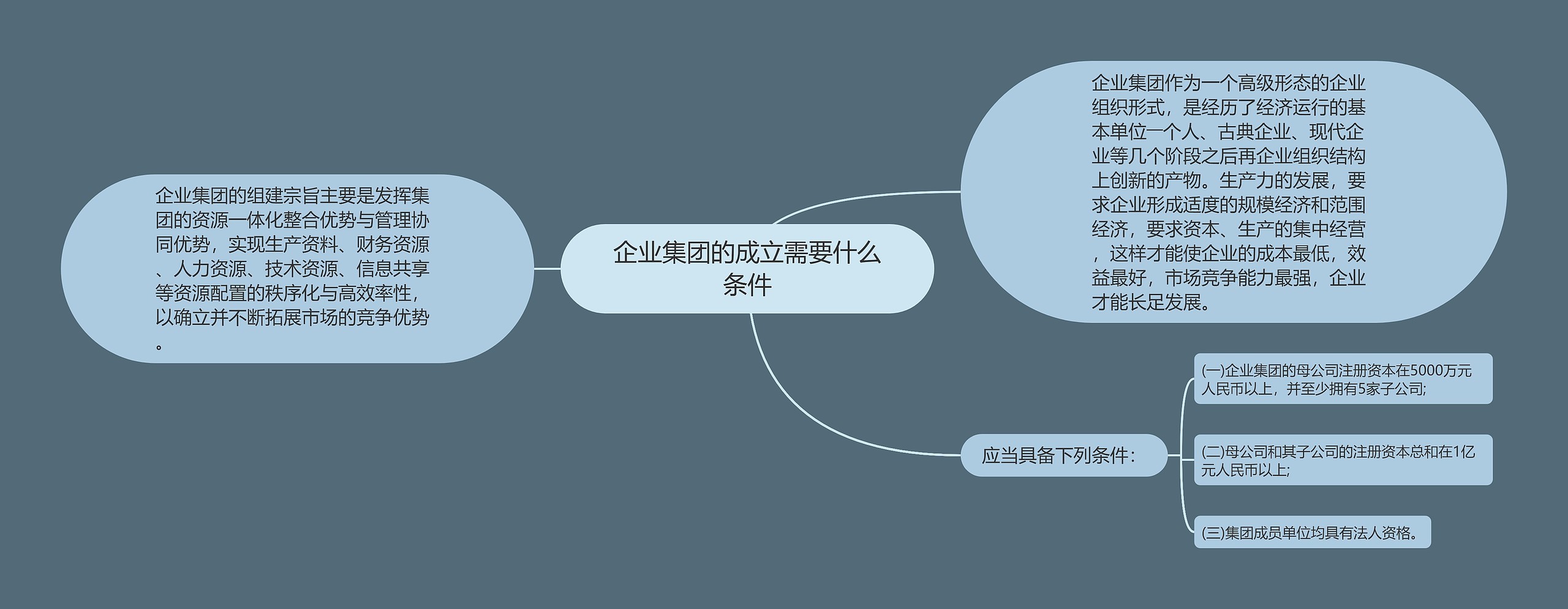 企业集团的成立需要什么条件思维导图