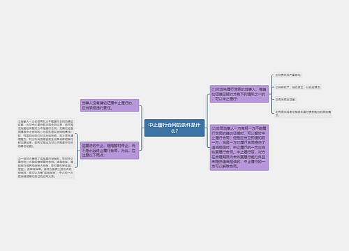 中止履行合同的条件是什么?