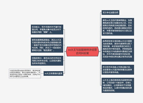 xx大王与加盟商特许经营合同纠纷案