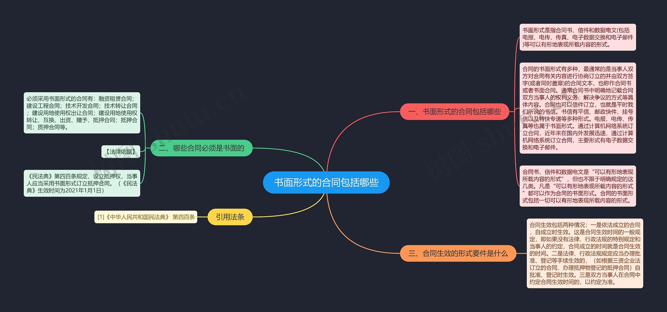 书面形式的合同包括哪些 书面形式的合同包括哪些