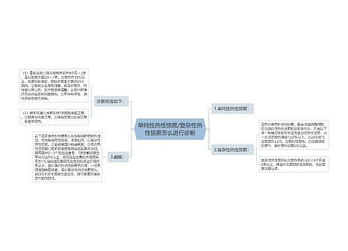 单纯性热性惊厥/复杂性热性惊厥怎么进行诊断