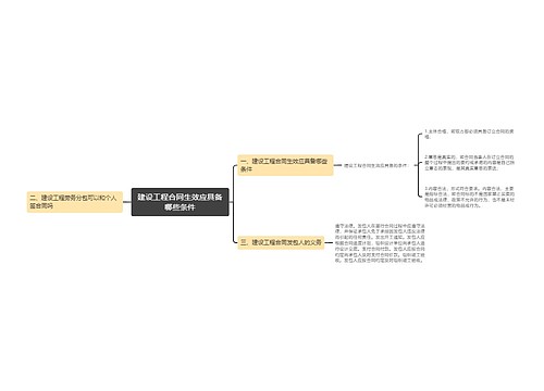 建设工程合同生效应具备哪些条件