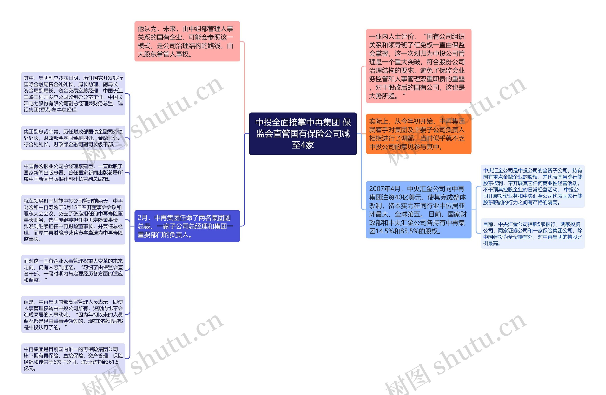 中投全面接掌中再集团 保监会直管国有保险公司减至4家