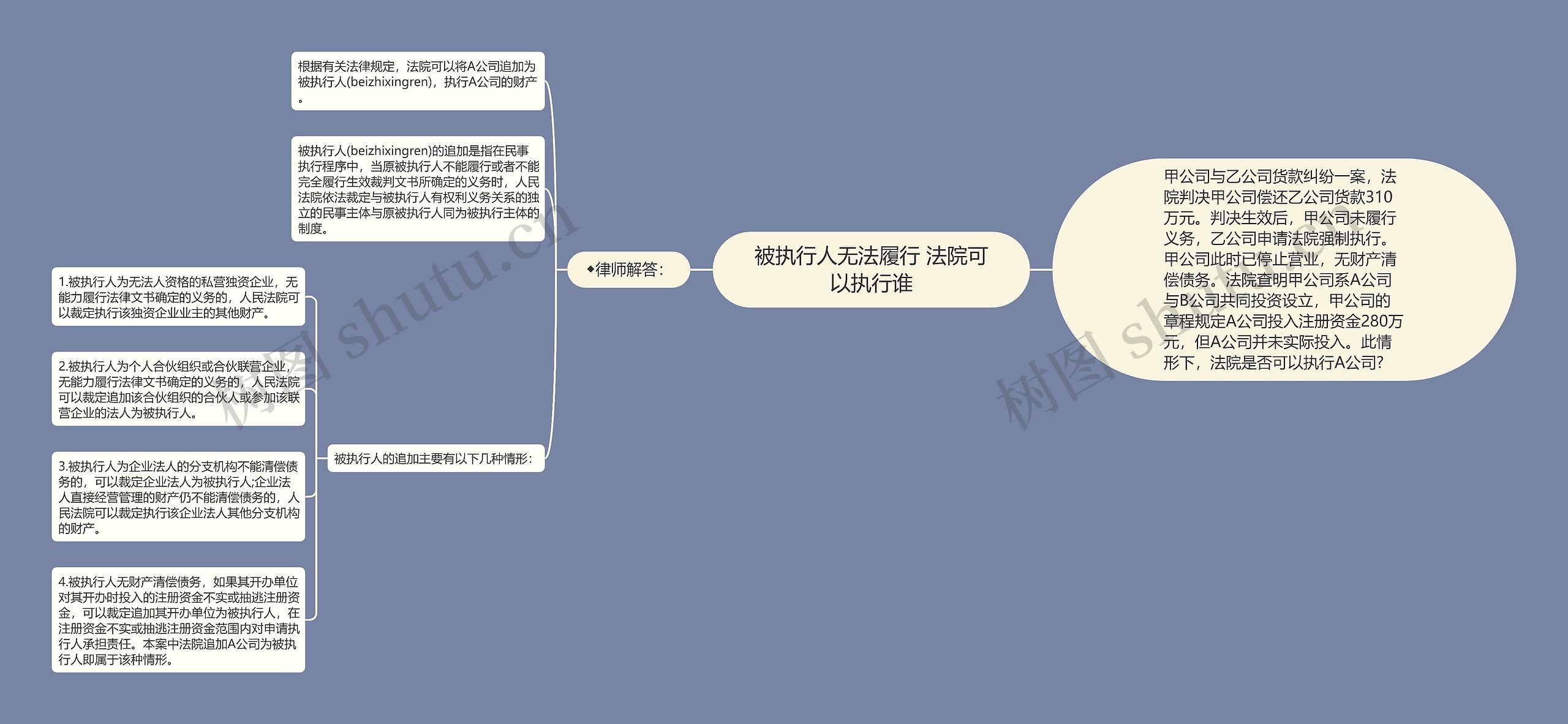 被执行人无法履行 法院可以执行谁