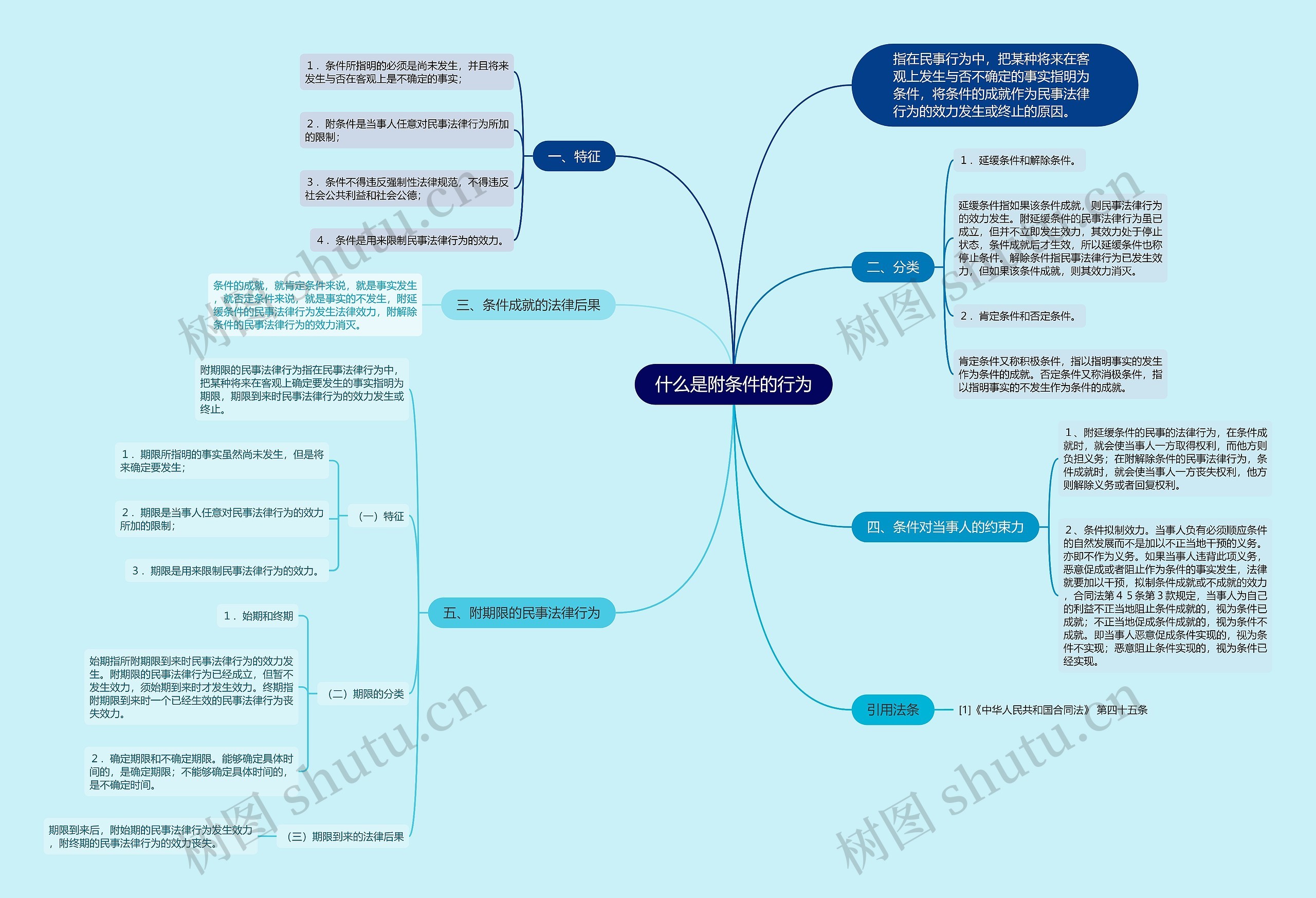 什么是附条件的行为