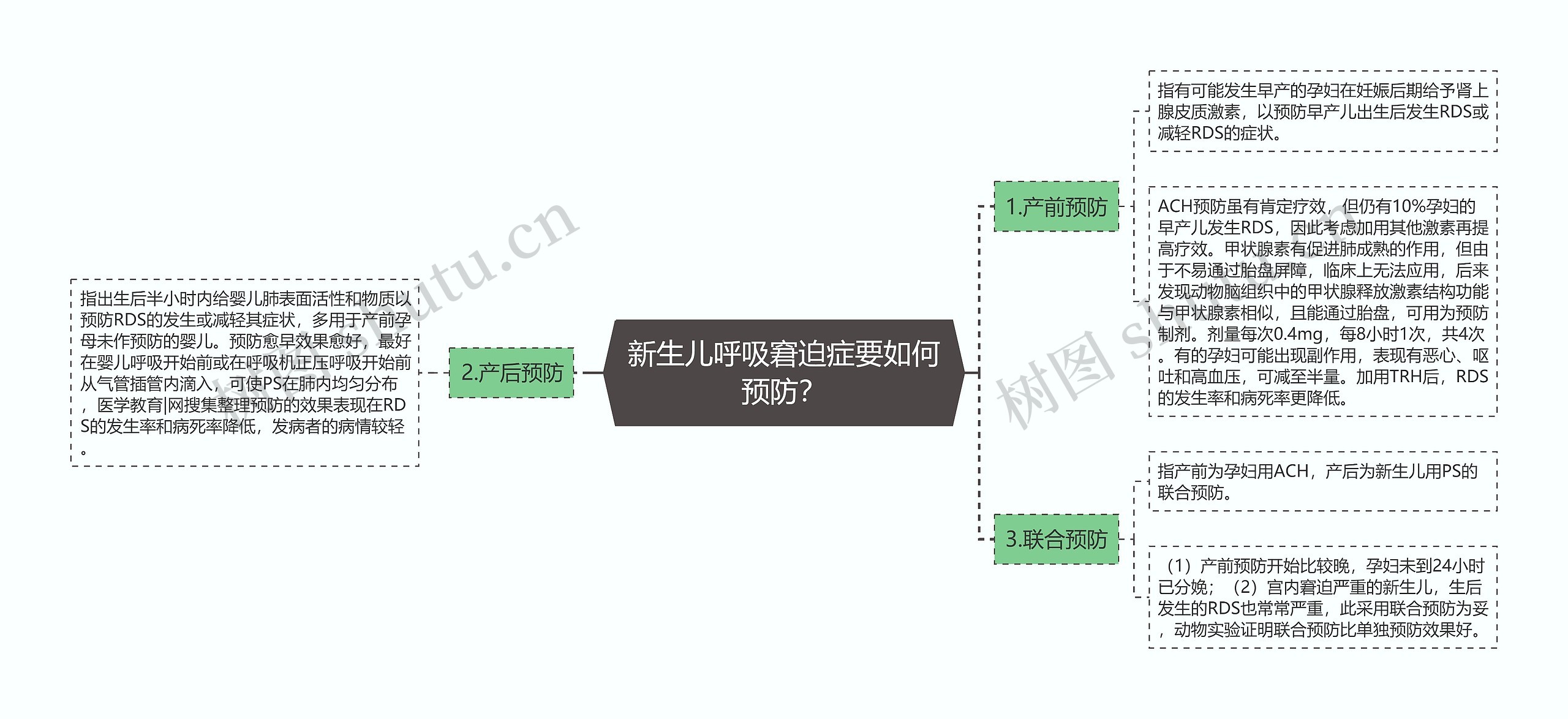 新生儿呼吸窘迫症要如何预防？