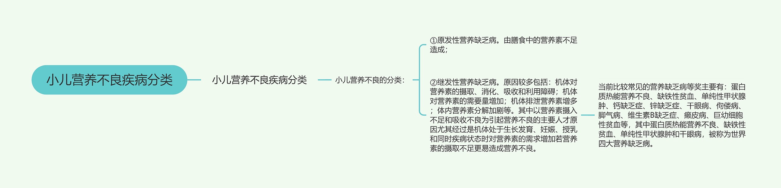 小儿营养不良疾病分类