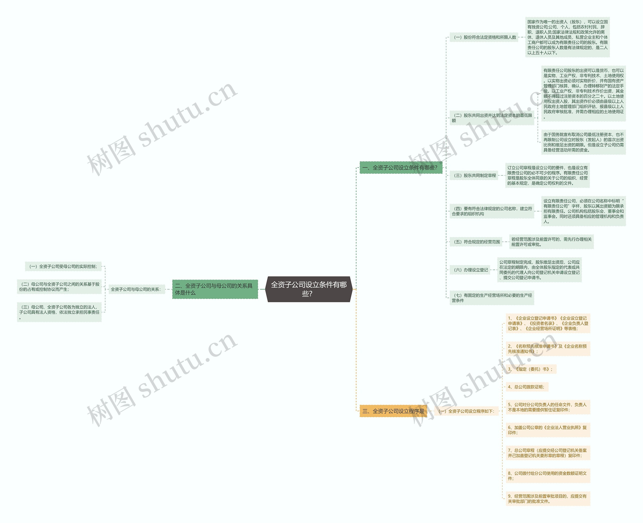 全资子公司设立条件有哪些? 全资子公司设立条件有哪些?