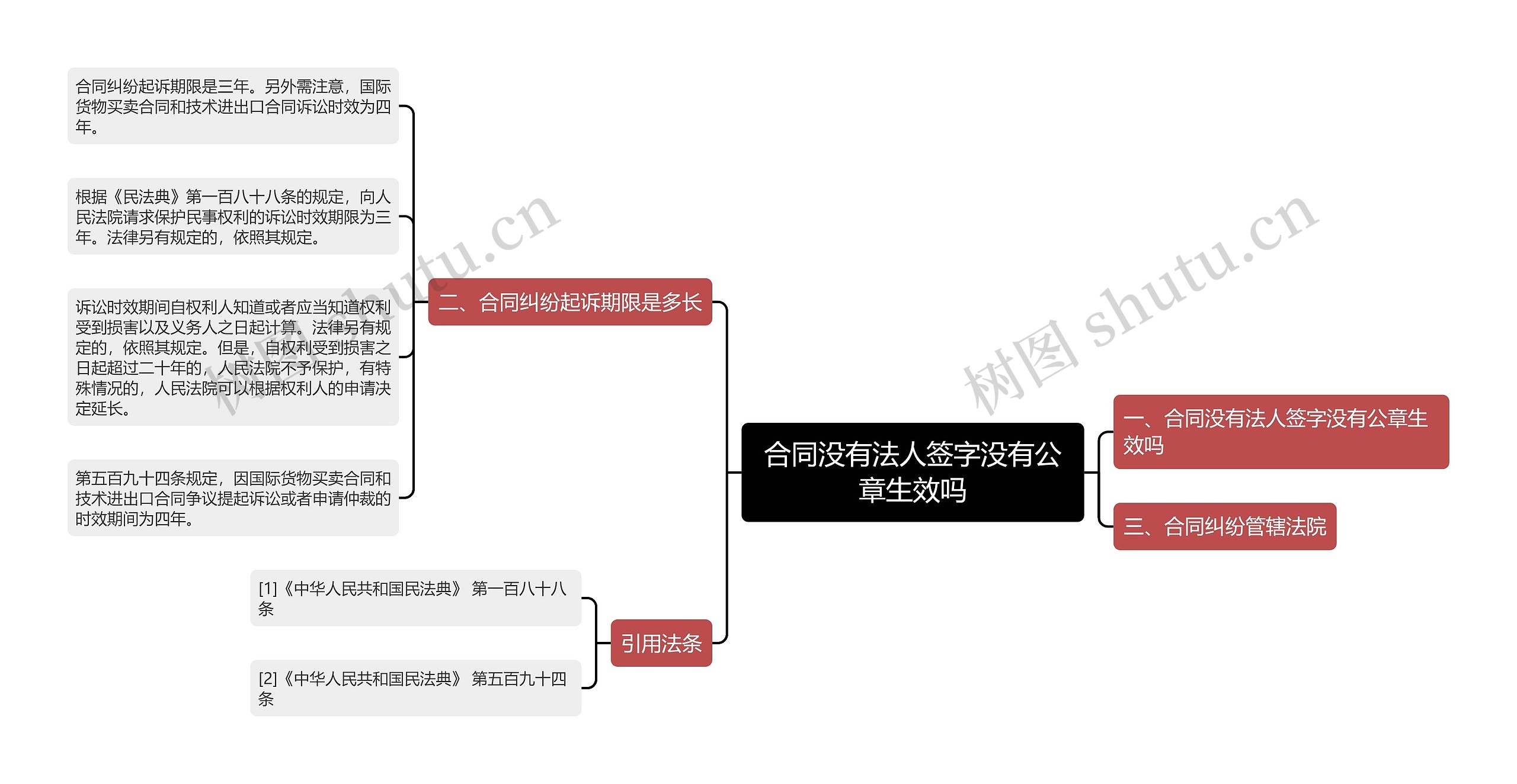 合同没有法人签字没有公章生效吗