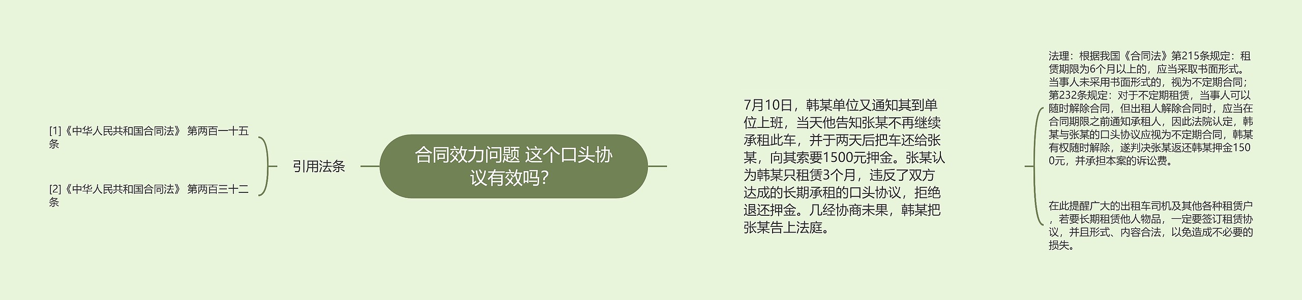 合同效力问题 这个口头协议有效吗? 合同效力问题 这个口头协议有效吗?