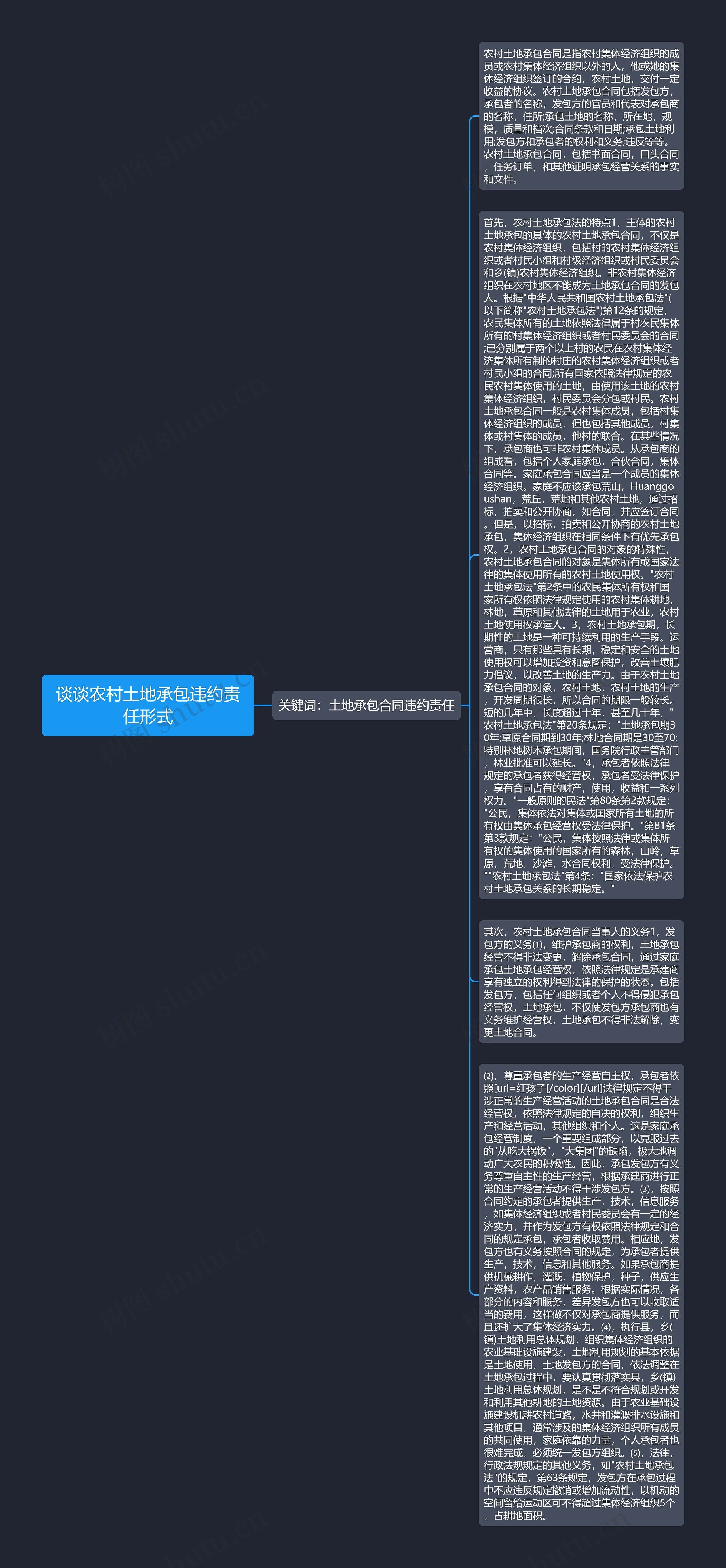 谈谈农村土地承包违约责任形式