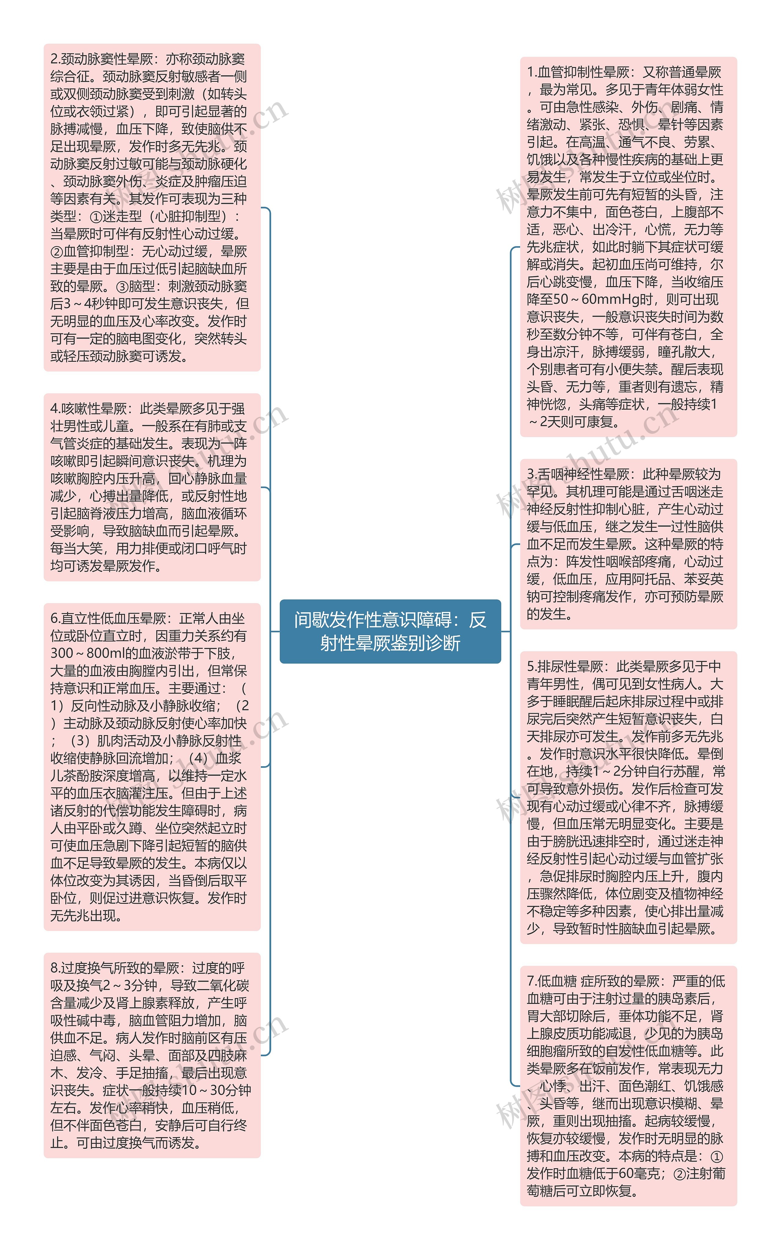 间歇发作性意识障碍：反射性晕厥鉴别诊断