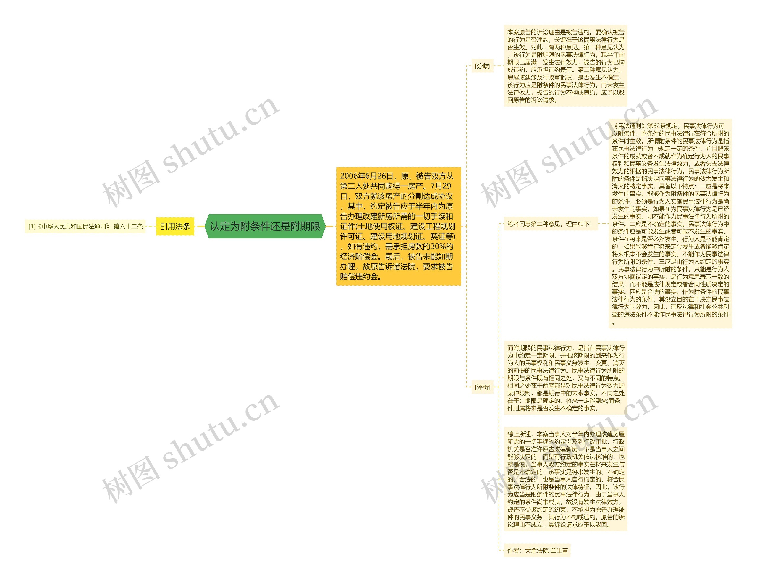 认定为附条件还是附期限思维导图