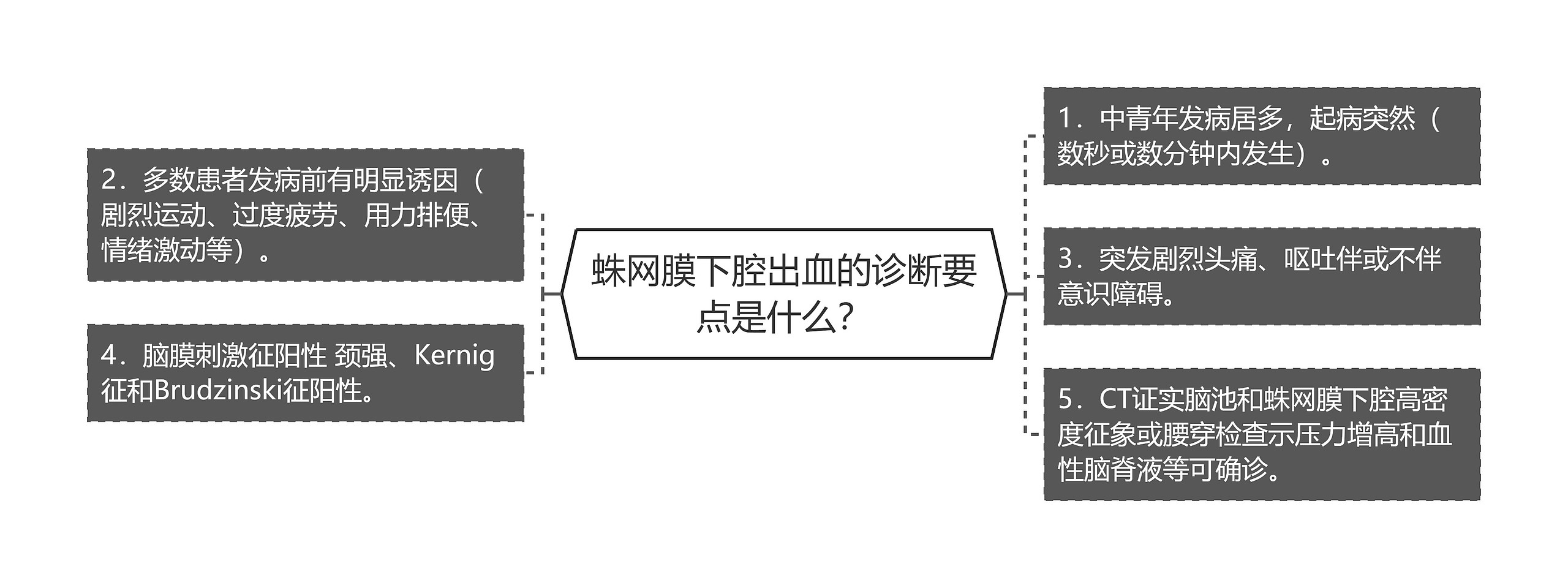 蛛网膜下腔出血的诊断要点是什么？