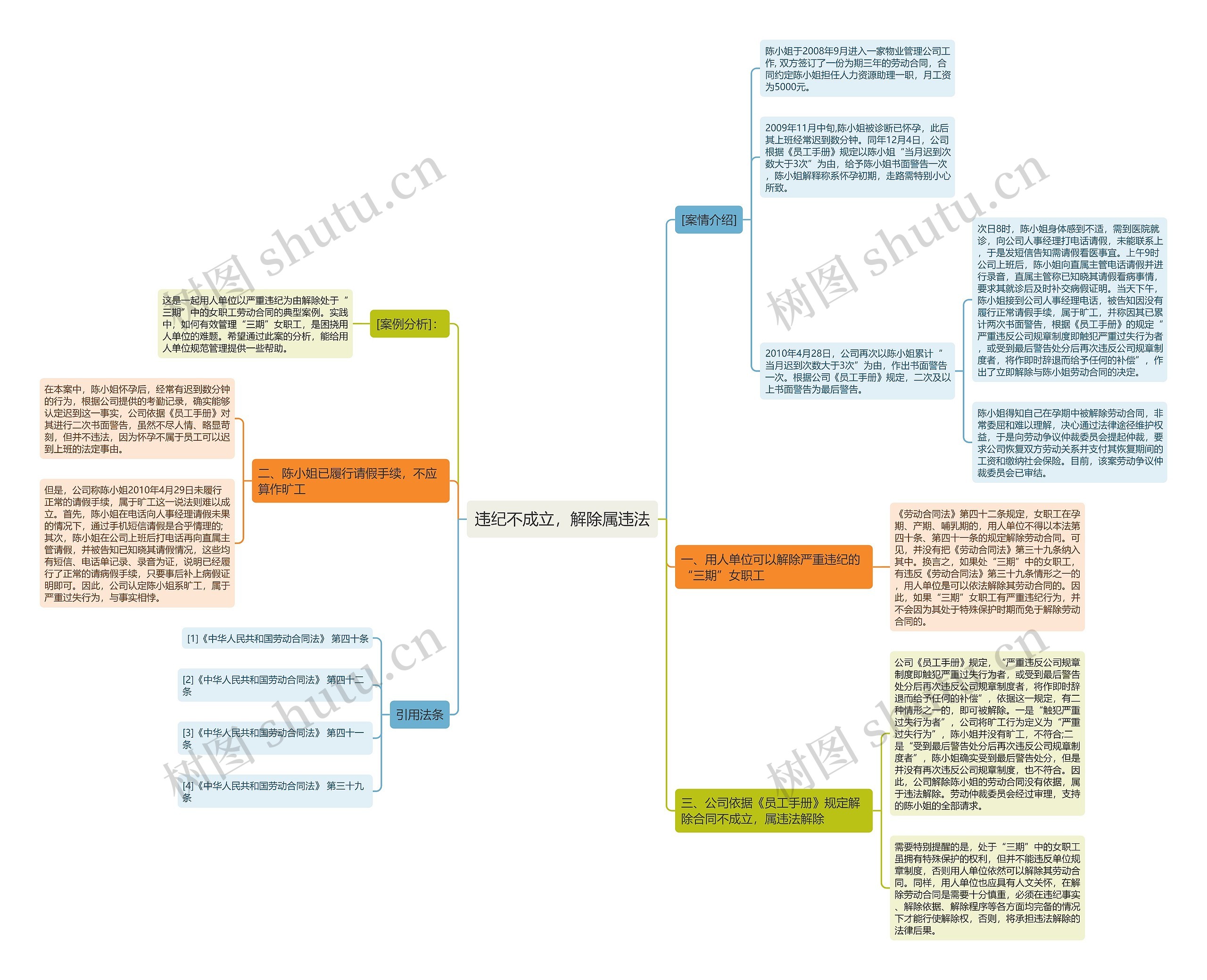 违纪不成立,解除属违法 违纪不成立,解除属违法