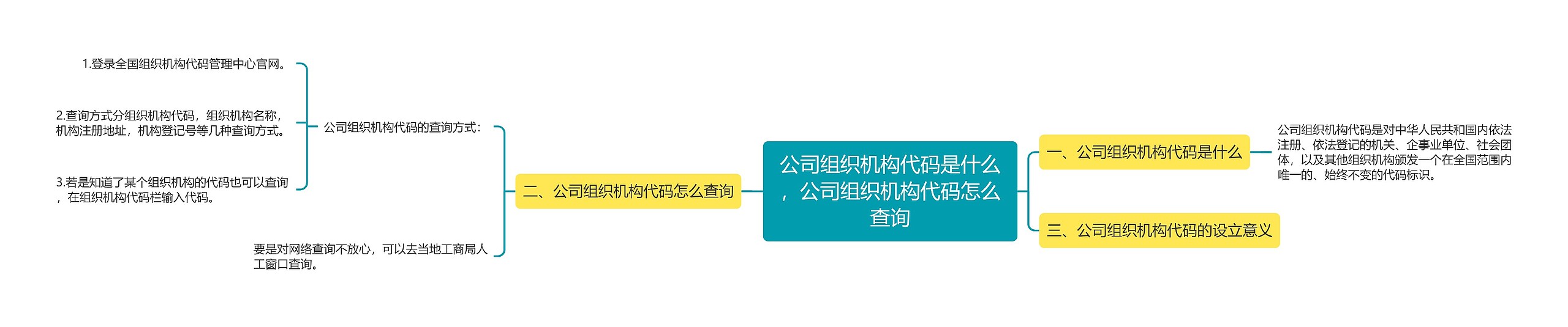 公司组织机构代码是什么，公司组织机构代码怎么查询