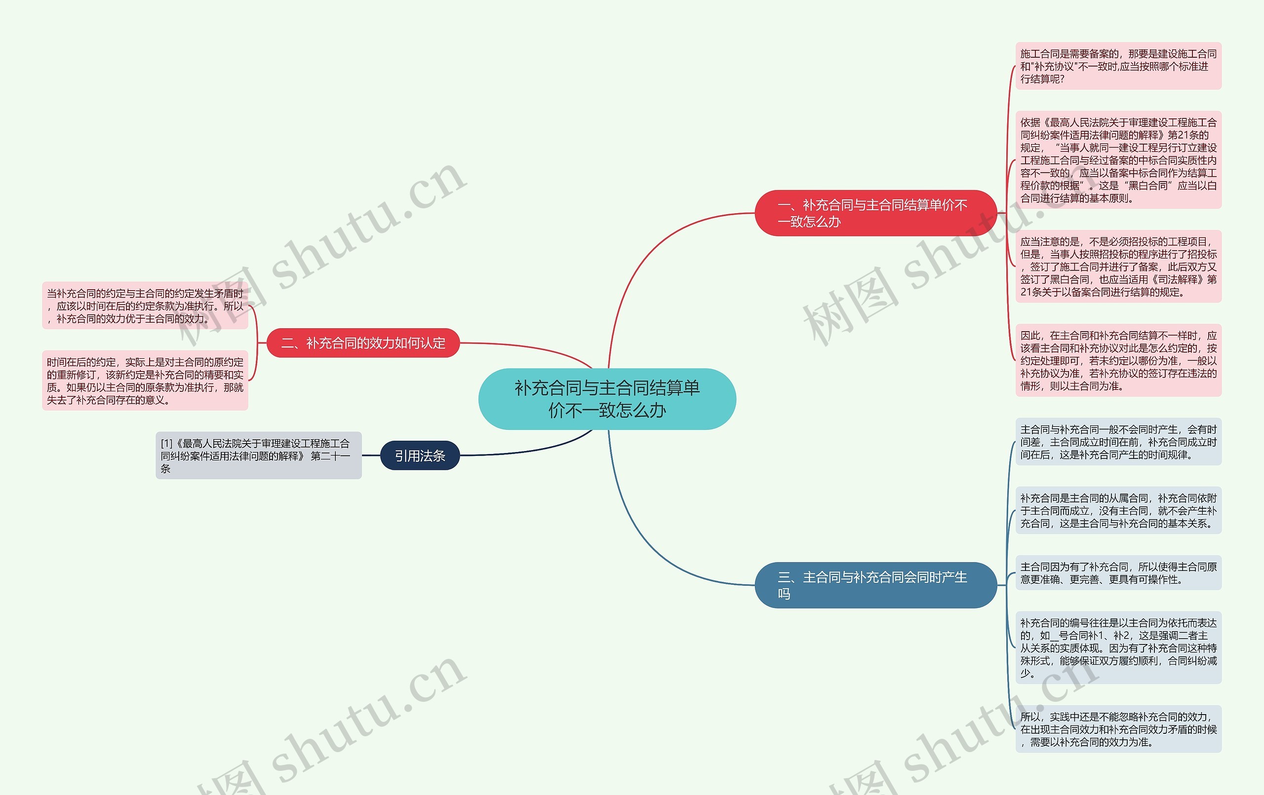 补充合同与主合同结算单价不一致怎么办 补充合同与主合同结算单价不一致怎么办