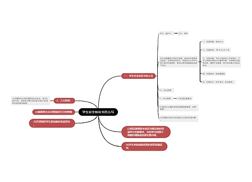 学生安全协议书怎么写