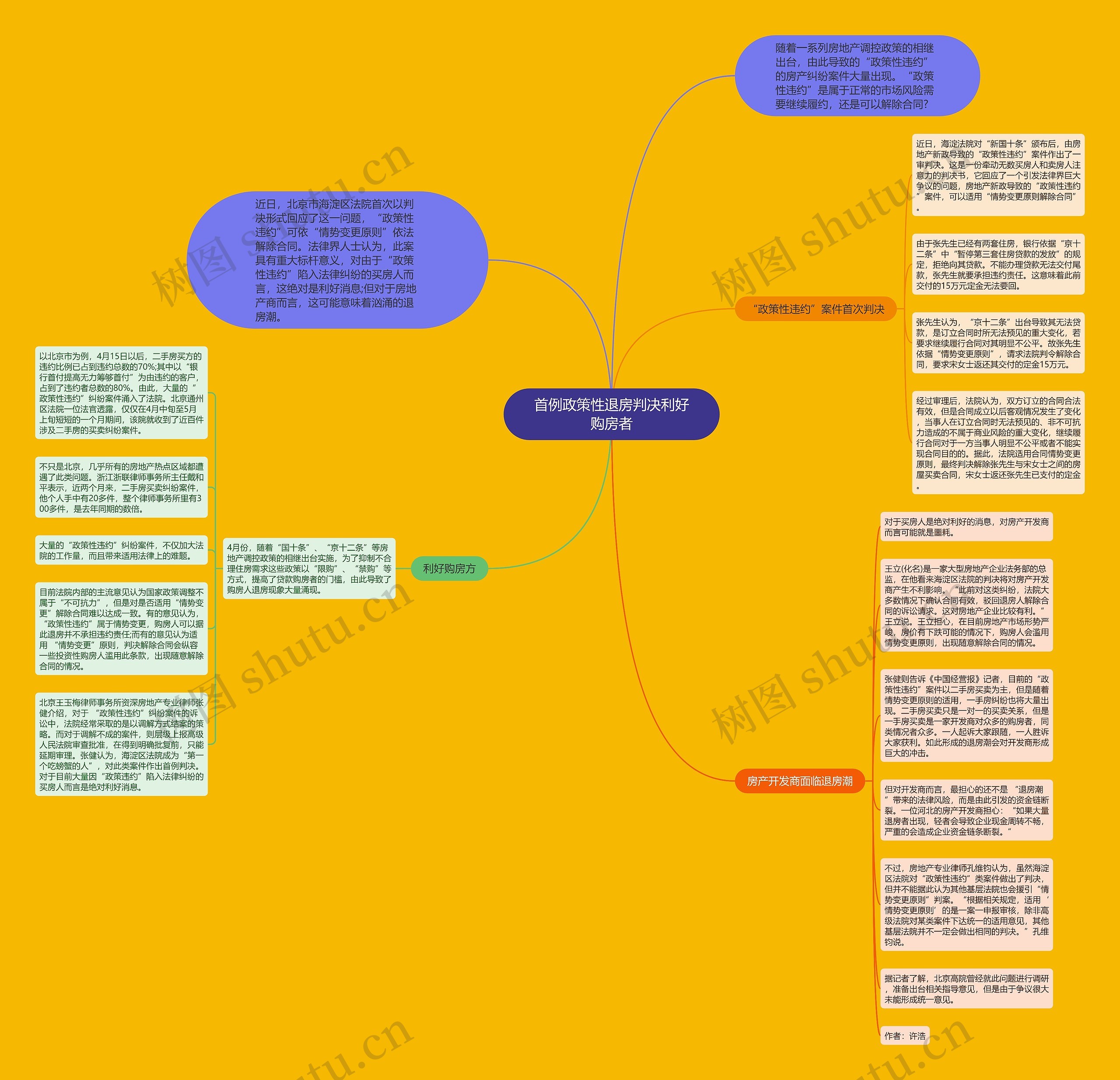 首例政策性退房判决利好购房者思维导图