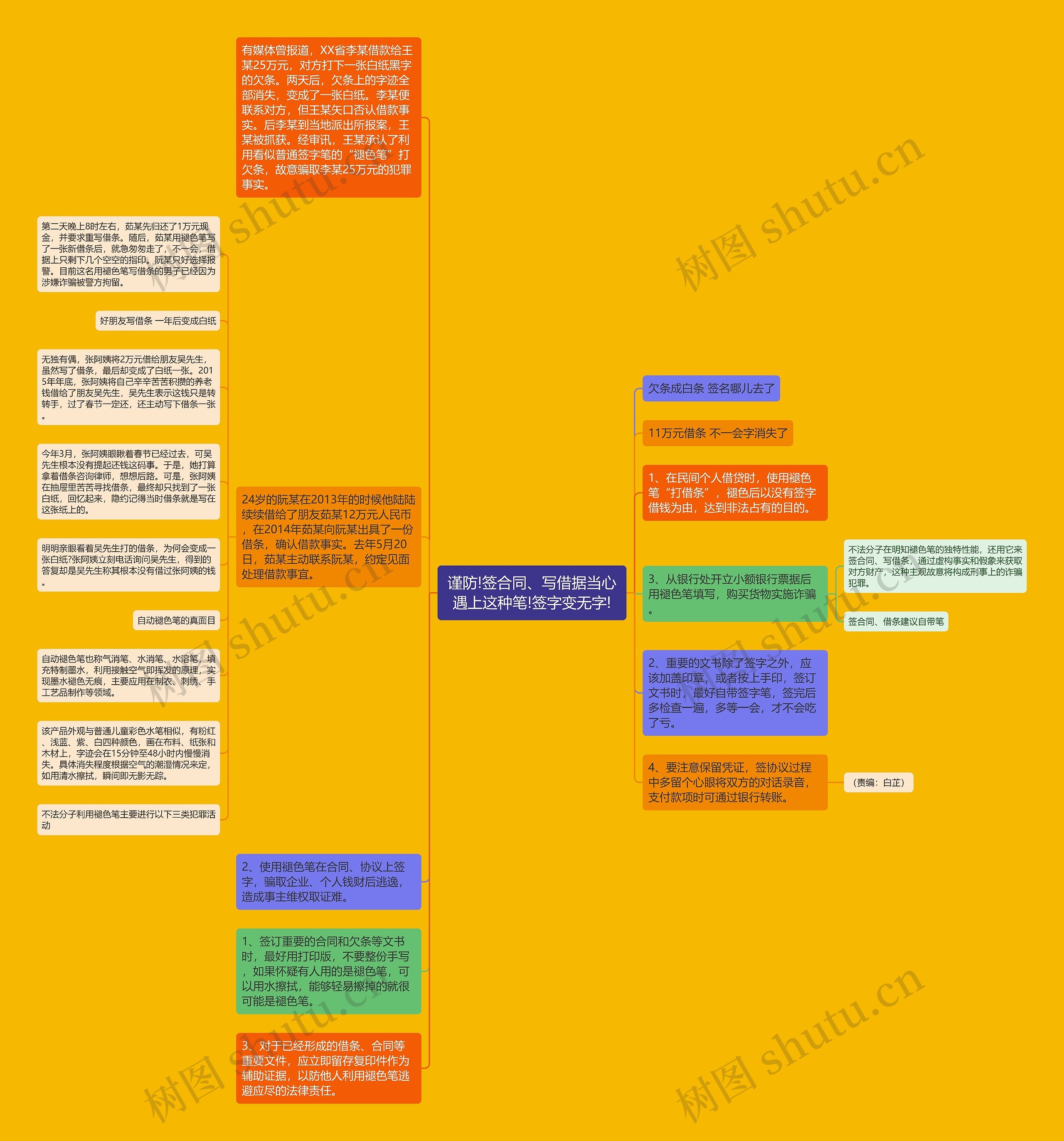 谨防!签合同、写借据当心遇上这种笔!签字变无字!思维导图