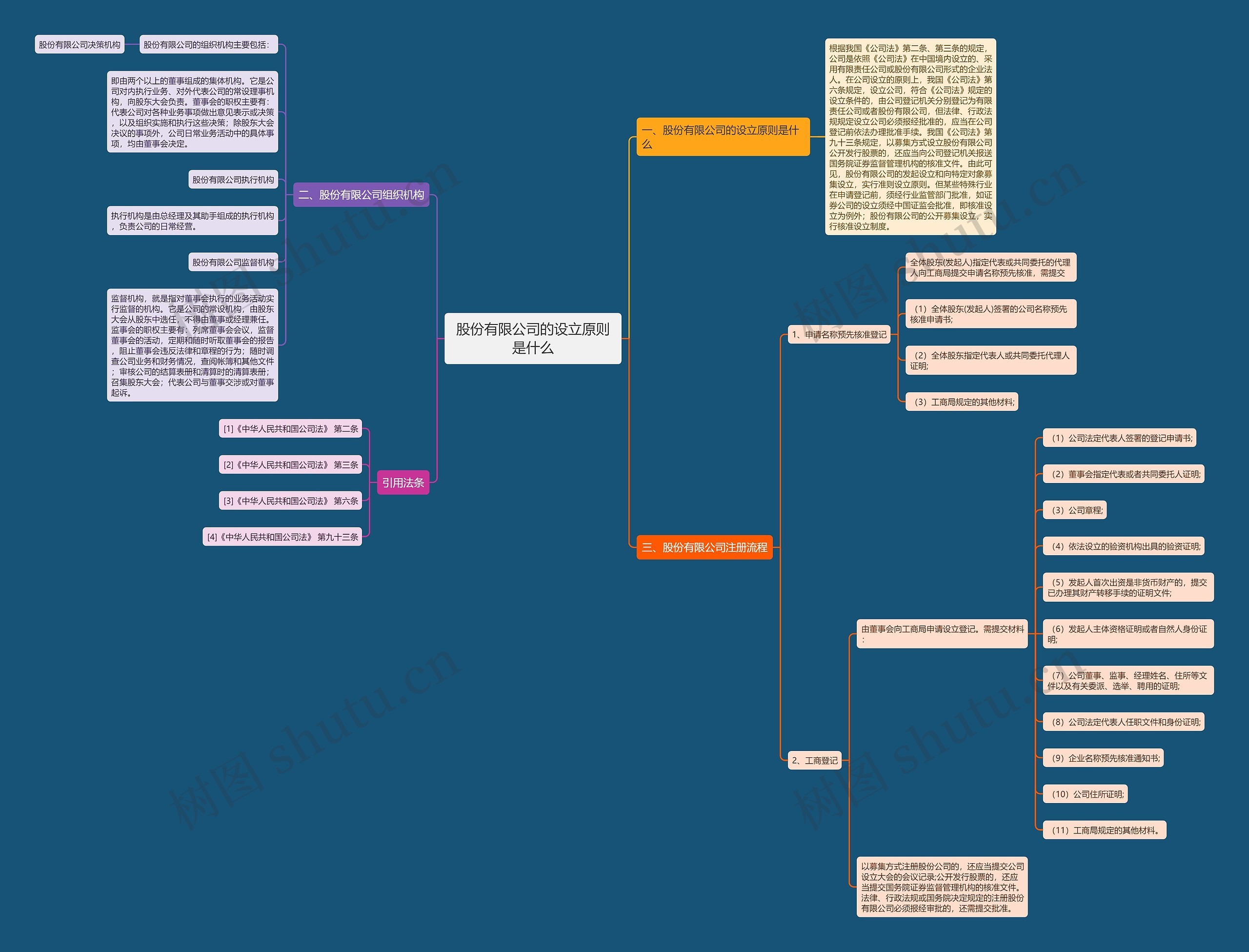 股份有限公司的设立原则是什么 股份有限公司的设立原则是什么