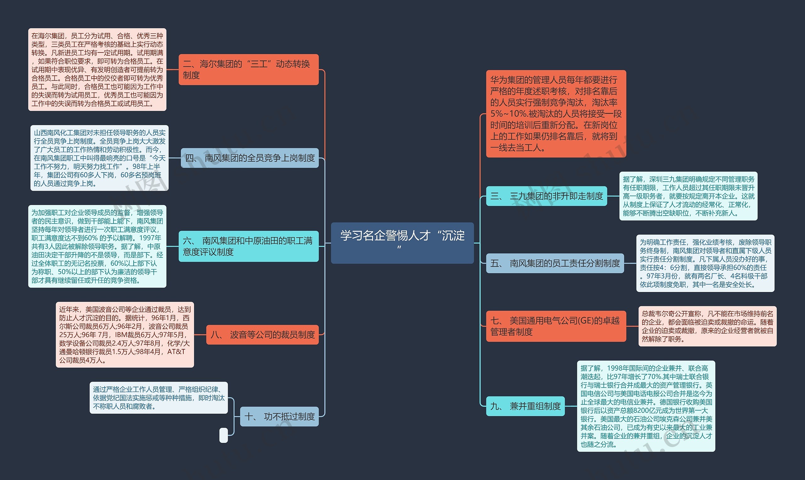 学习名企警惕人才“沉淀”思维导图