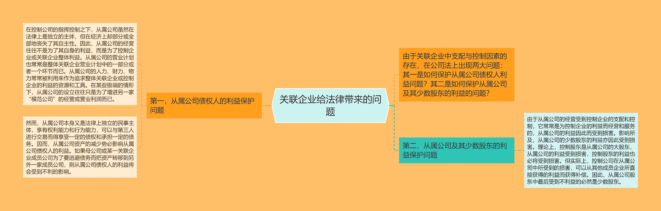 关联企业给法律带来的问题思维导图