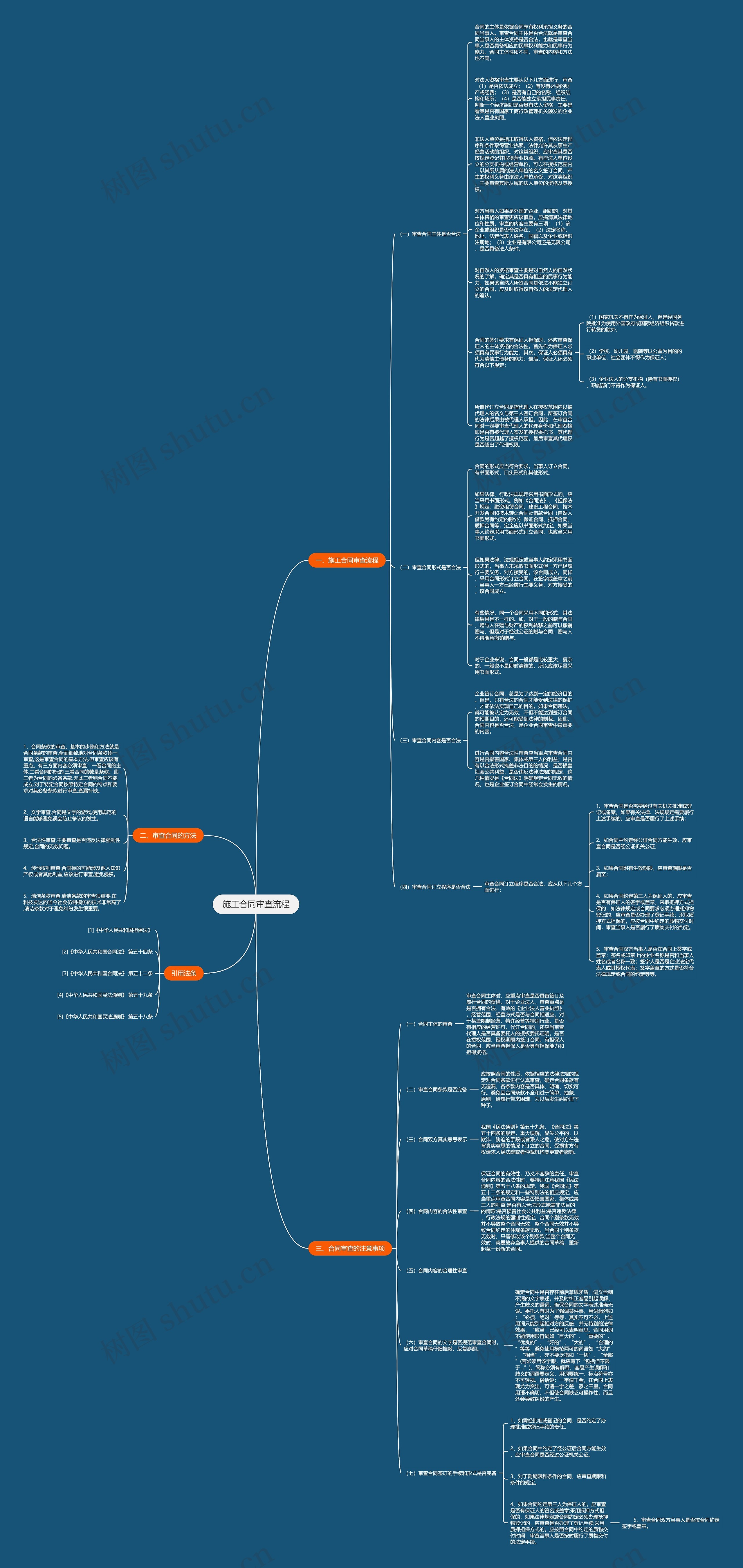 施工合同审查流程思维导图