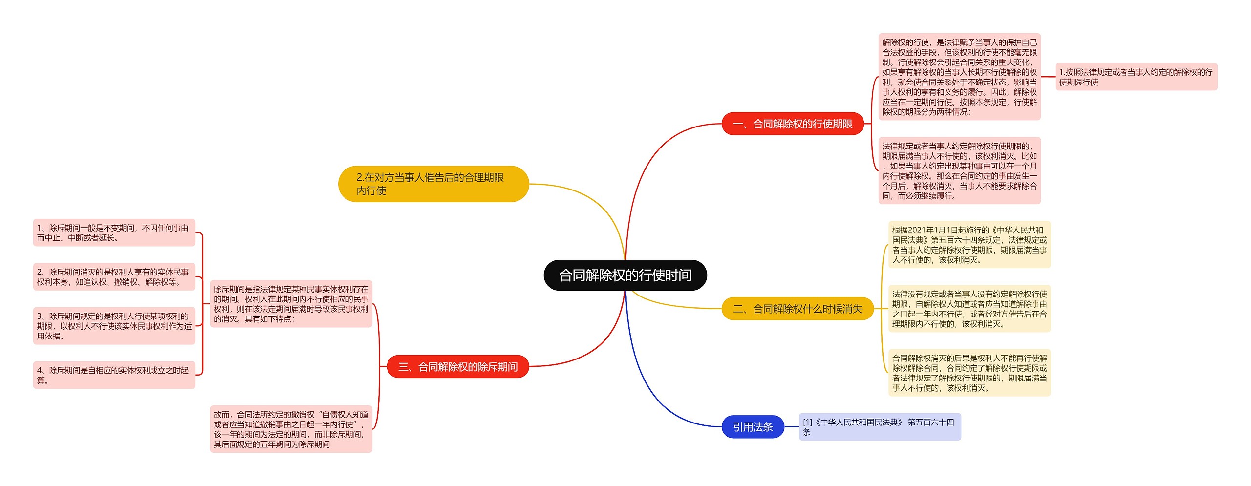 合同解除权的行使时间思维导图