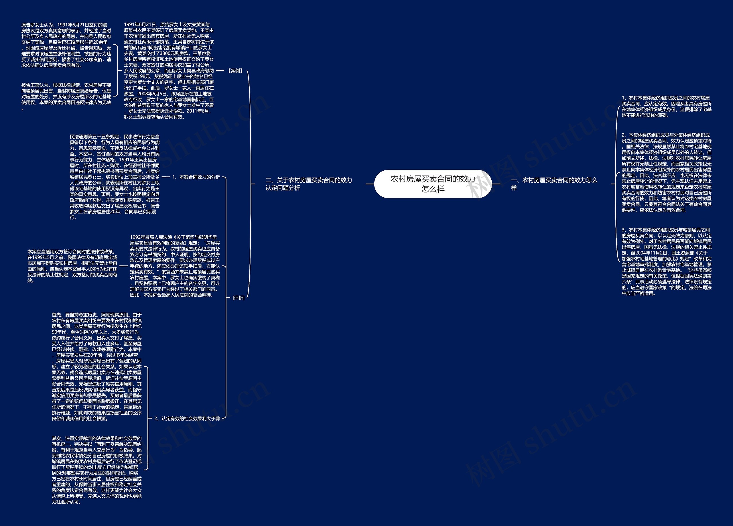 农村房屋买卖合同的效力怎么样思维导图