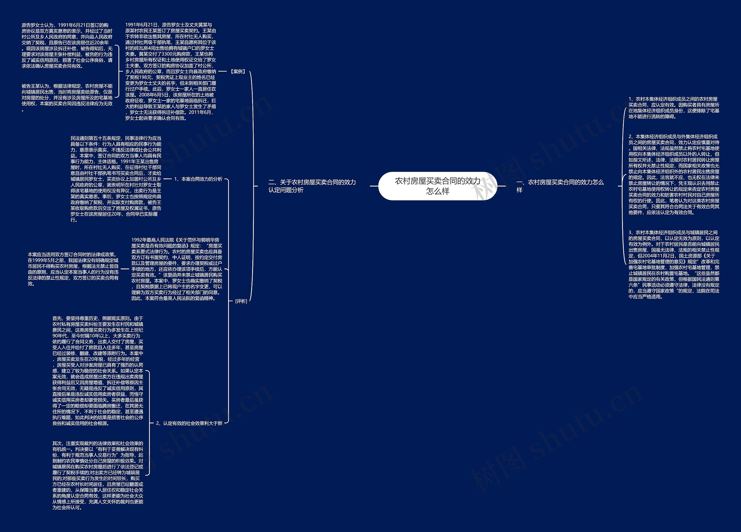 农村房屋买卖合同的效力怎么样 农村房屋买卖合同的效力怎么样