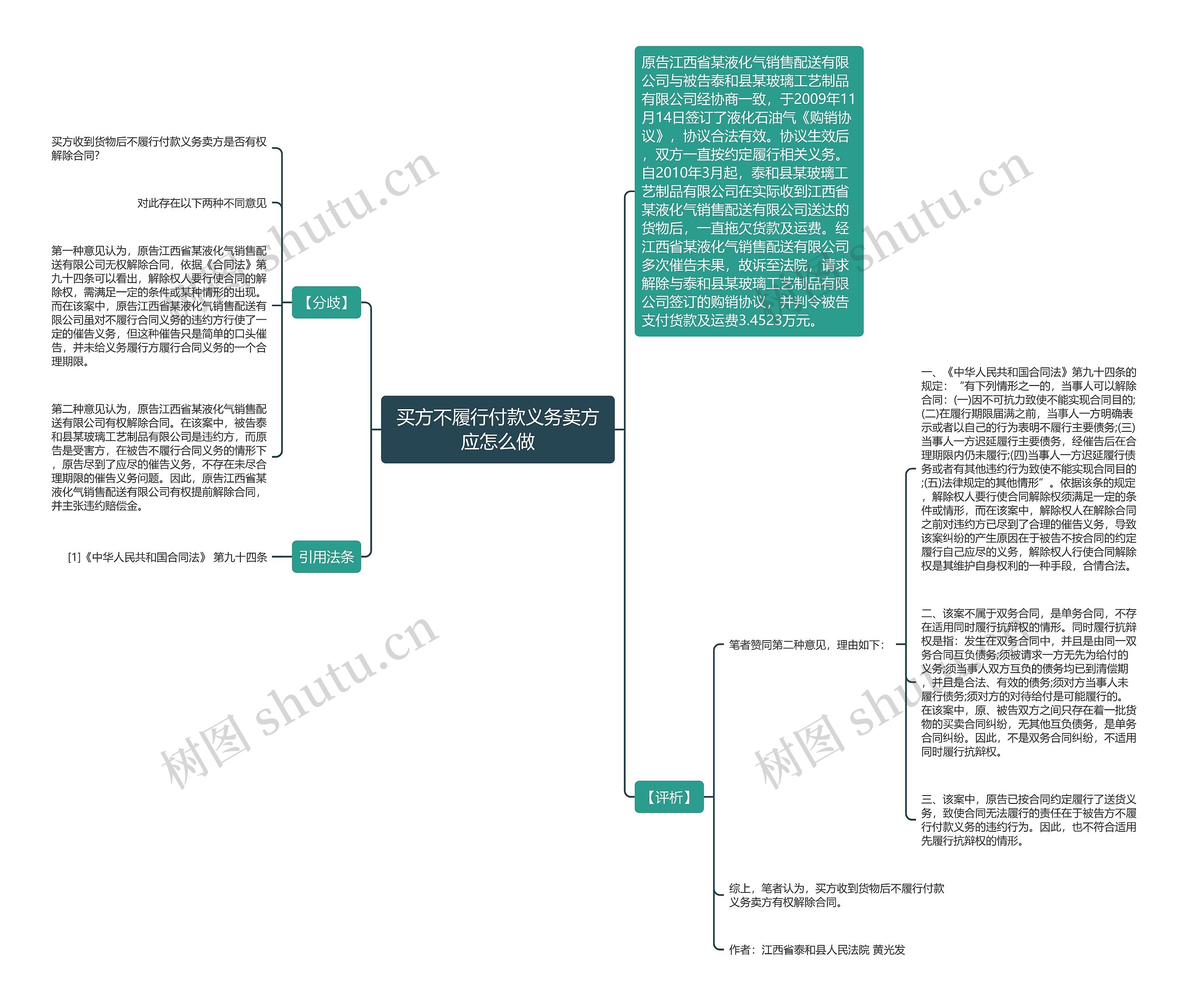 买方不履行付款义务卖方应怎么做思维导图