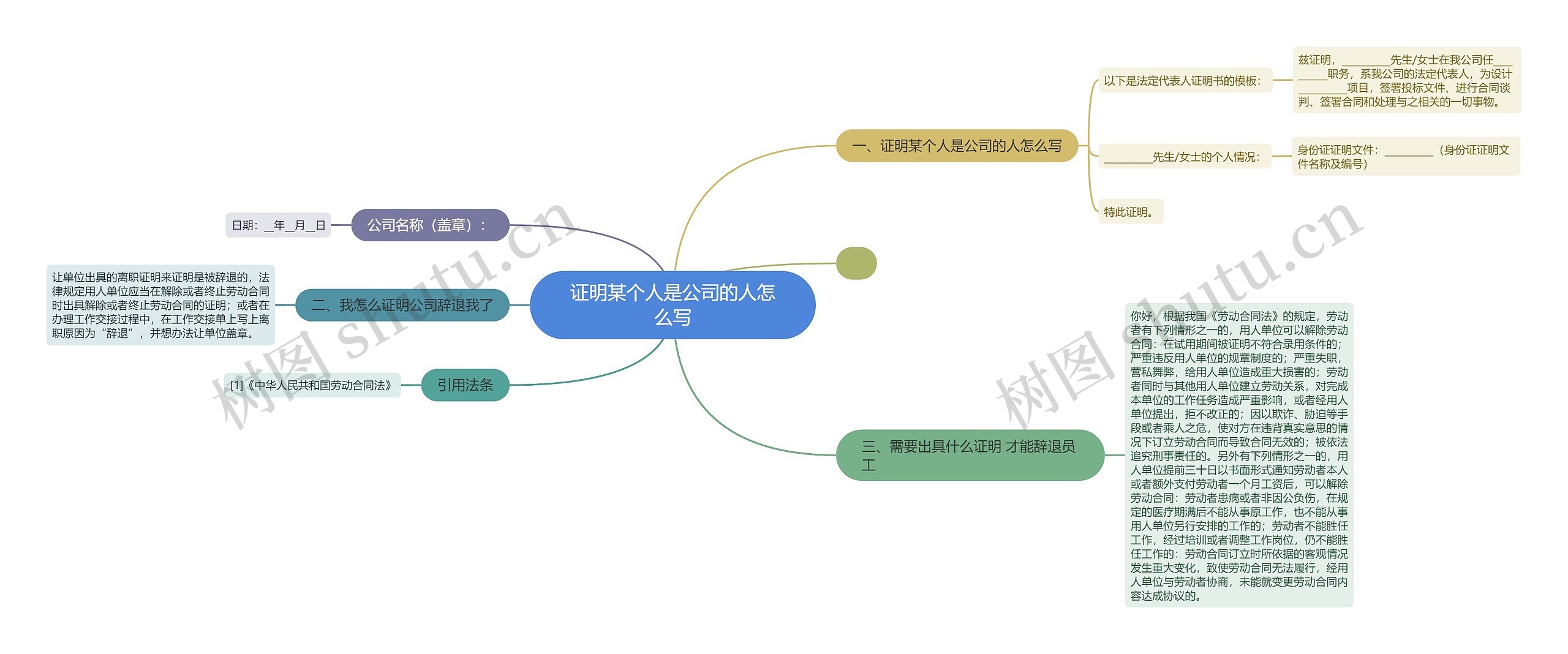 证明某个人是公司的人怎么写思维导图