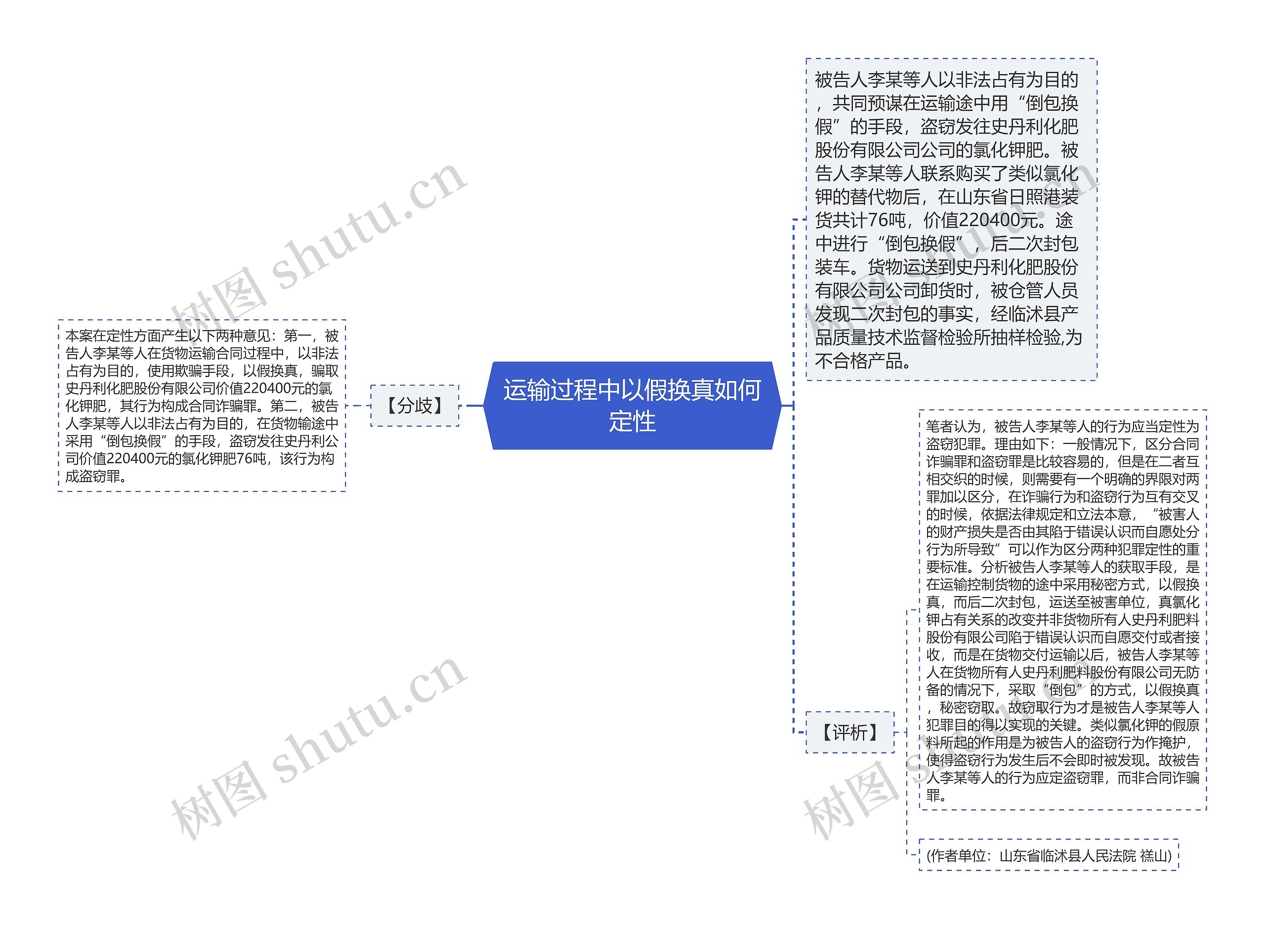 运输过程中以假换真如何定性思维导图