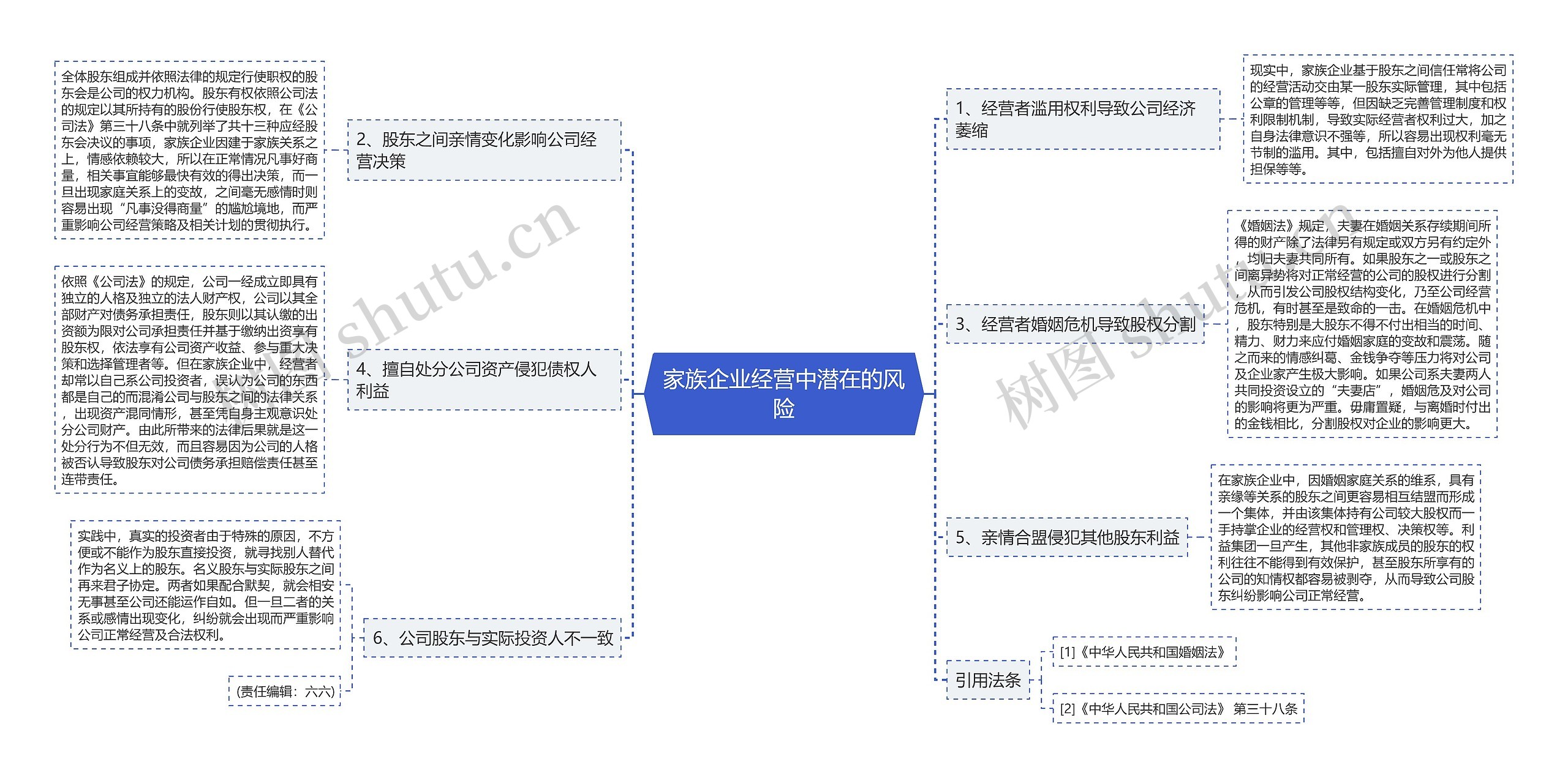 家族企业经营中潜在的风险