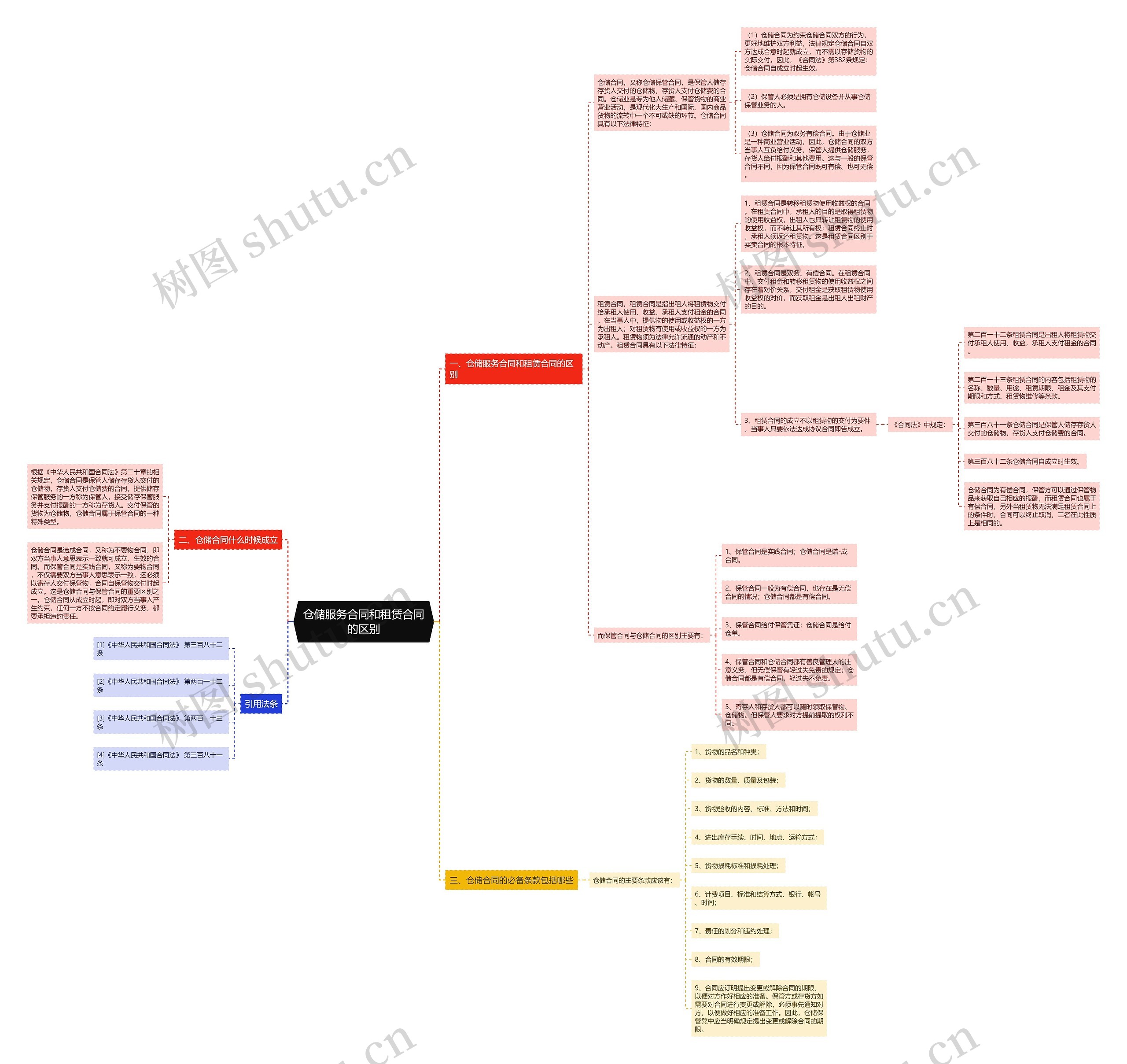 仓储服务合同和租赁合同的区别 仓储服务合同和租赁合同的区别