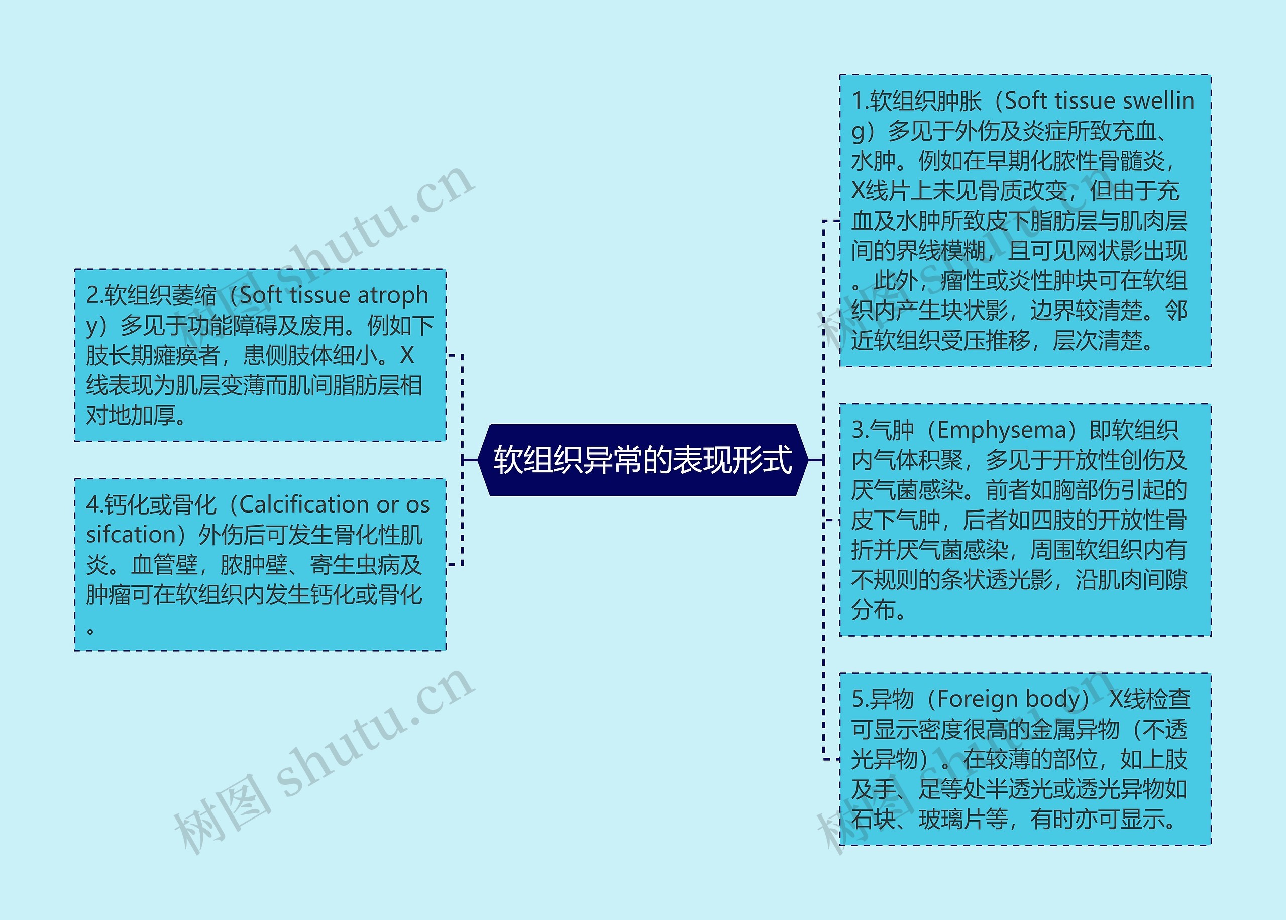 软组织异常的表现形式