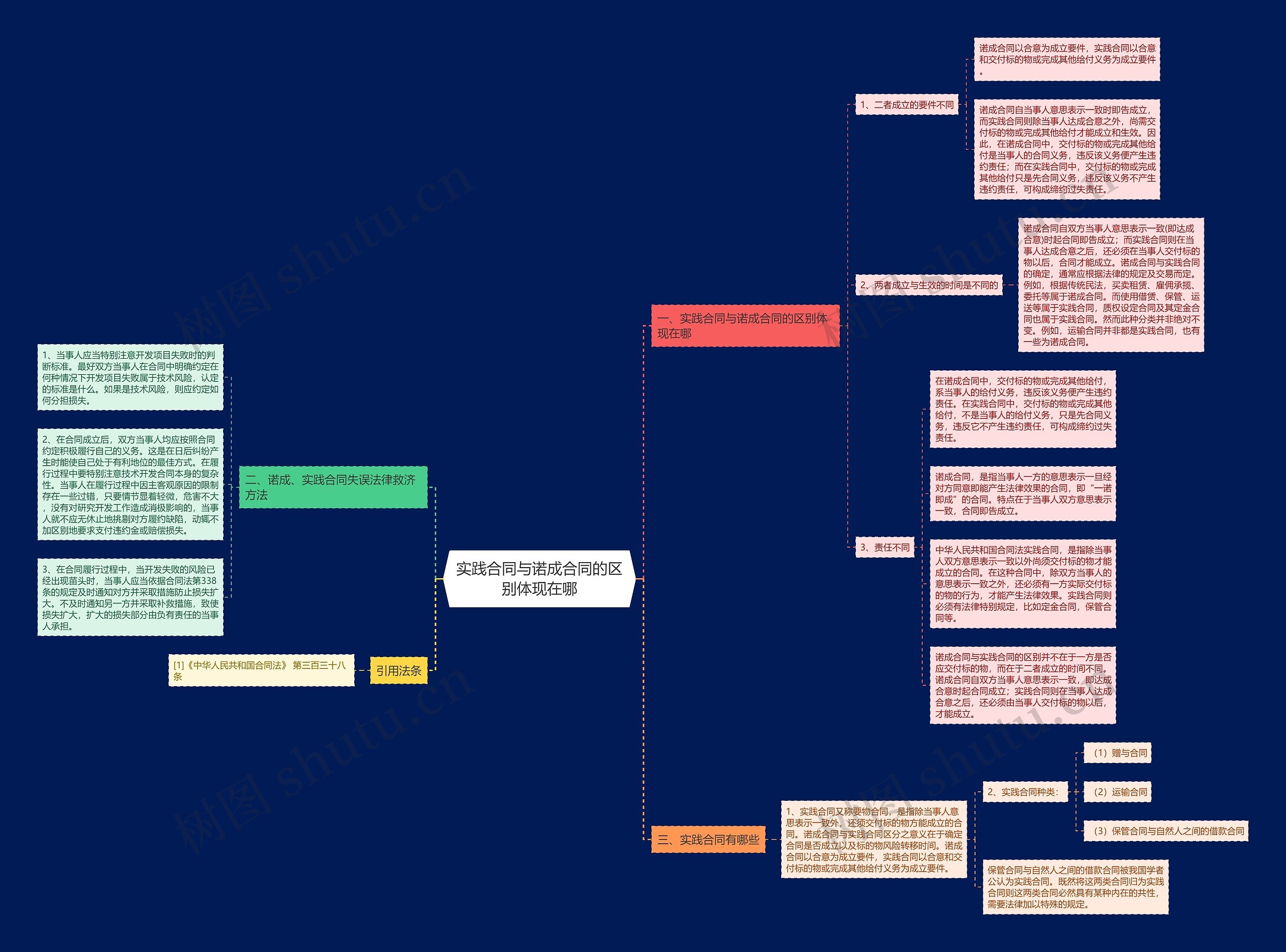 实践合同与诺成合同的区别体现在哪 实践合同与诺成合同的区别体现在哪